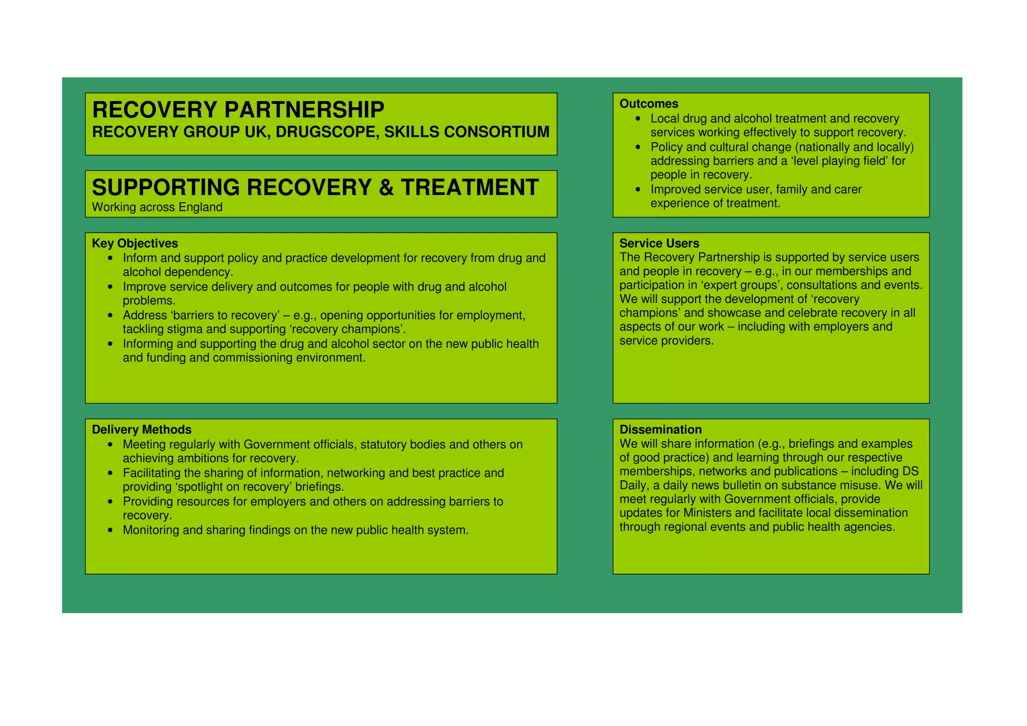 RECOVERY PARTNERSHIP
RECOVERY GROUP UK, DRUGSCOPE, SKILLS CONSORTIUM
SUPPORTING RECOVERY & TREATMENT
Working across England
Key Objectives
• Inform and support policy and practice development for recovery from drug and
alcohol dependency.
• Improve service delivery and outcomes for people with drug and alcohol
problems.
• Address ‘barriers to recovery’ – e.g., opening opportunities for employment,
tackling stigma and supporting ‘recovery champions’.
• Informing and supporting the drug and alcohol sector on the new public health
and funding and commissioning environment.
Outcomes
• Local drug and alcohol treatment and recovery
services working effectively to support recovery.
• Policy and cultural change (nationally and locally)
addressing barriers and a ‘level playing field’ for
people in recovery.
• Improved service user, family and carer
experience of treatment.
Delivery Methods
• Meeting regularly with Government officials, statutory bodies and others on
achieving ambitions for recovery.
• Facilitating the sharing of information, networking and best practice and
providing ‘spotlight on recovery’ briefings.
• Providing resources for employers and others on addressing barriers to
recovery.
• Monitoring and sharing findings on the new public health system.
Dissemination
We will share information (e.g., briefings and examples
of good practice) and learning through our respective
memberships, networks and publications – including DS
Daily, a daily news bulletin on substance misuse. We will
meet regularly with Government officials, provide
updates for Ministers and facilitate local dissemination
through regional events and public health agencies.
Service Users
The Recovery Partnership is supported by service users
and people in recovery – e.g., in our memberships and
participation in ‘expert groups’, consultations and events.
We will support the development of ‘recovery
champions’ and showcase and celebrate recovery in all
aspects of our work – including with employers and
service providers.
 