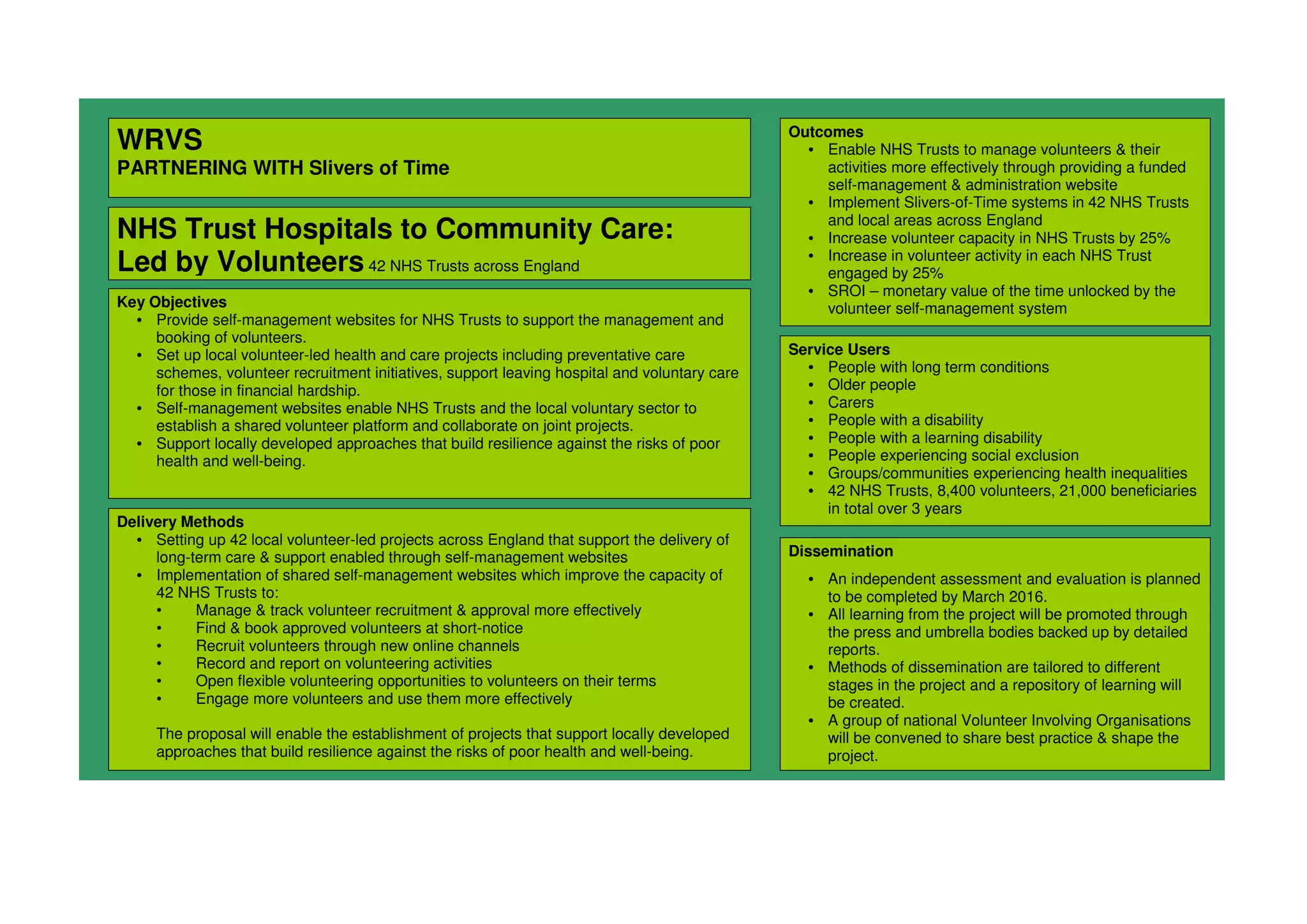 WRVS
PARTNERING WITH Slivers of Time
NHS Trust Hospitals to Community Care:
Led by Volunteers42 NHS Trusts across England
Key Objectives
• Provide self-management websites for NHS Trusts to support the management and
booking of volunteers.
• Set up local volunteer-led health and care projects including preventative care
schemes, volunteer recruitment initiatives, support leaving hospital and voluntary care
for those in financial hardship.
• Self-management websites enable NHS Trusts and the local voluntary sector to
establish a shared volunteer platform and collaborate on joint projects.
• Support locally developed approaches that build resilience against the risks of poor
health and well-being.
Outcomes
• Enable NHS Trusts to manage volunteers & their
activities more effectively through providing a funded
self-management & administration website
• Implement Slivers-of-Time systems in 42 NHS Trusts
and local areas across England
• Increase volunteer capacity in NHS Trusts by 25%
• Increase in volunteer activity in each NHS Trust
engaged by 25%
• SROI – monetary value of the time unlocked by the
volunteer self-management system
Delivery Methods
• Setting up 42 local volunteer-led projects across England that support the delivery of
long-term care & support enabled through self-management websites
• Implementation of shared self-management websites which improve the capacity of
42 NHS Trusts to:
• Manage & track volunteer recruitment & approval more effectively
• Find & book approved volunteers at short-notice
• Recruit volunteers through new online channels
• Record and report on volunteering activities
• Open flexible volunteering opportunities to volunteers on their terms
• Engage more volunteers and use them more effectively
The proposal will enable the establishment of projects that support locally developed
approaches that build resilience against the risks of poor health and well-being.
Dissemination
• An independent assessment and evaluation is planned
to be completed by March 2016.
• All learning from the project will be promoted through
the press and umbrella bodies backed up by detailed
reports.
• Methods of dissemination are tailored to different
stages in the project and a repository of learning will
be created.
• A group of national Volunteer Involving Organisations
will be convened to share best practice & shape the
project.
Service Users
• People with long term conditions
• Older people
• Carers
• People with a disability
• People with a learning disability
• People experiencing social exclusion
• Groups/communities experiencing health inequalities
• 42 NHS Trusts, 8,400 volunteers, 21,000 beneficiaries
in total over 3 years
 