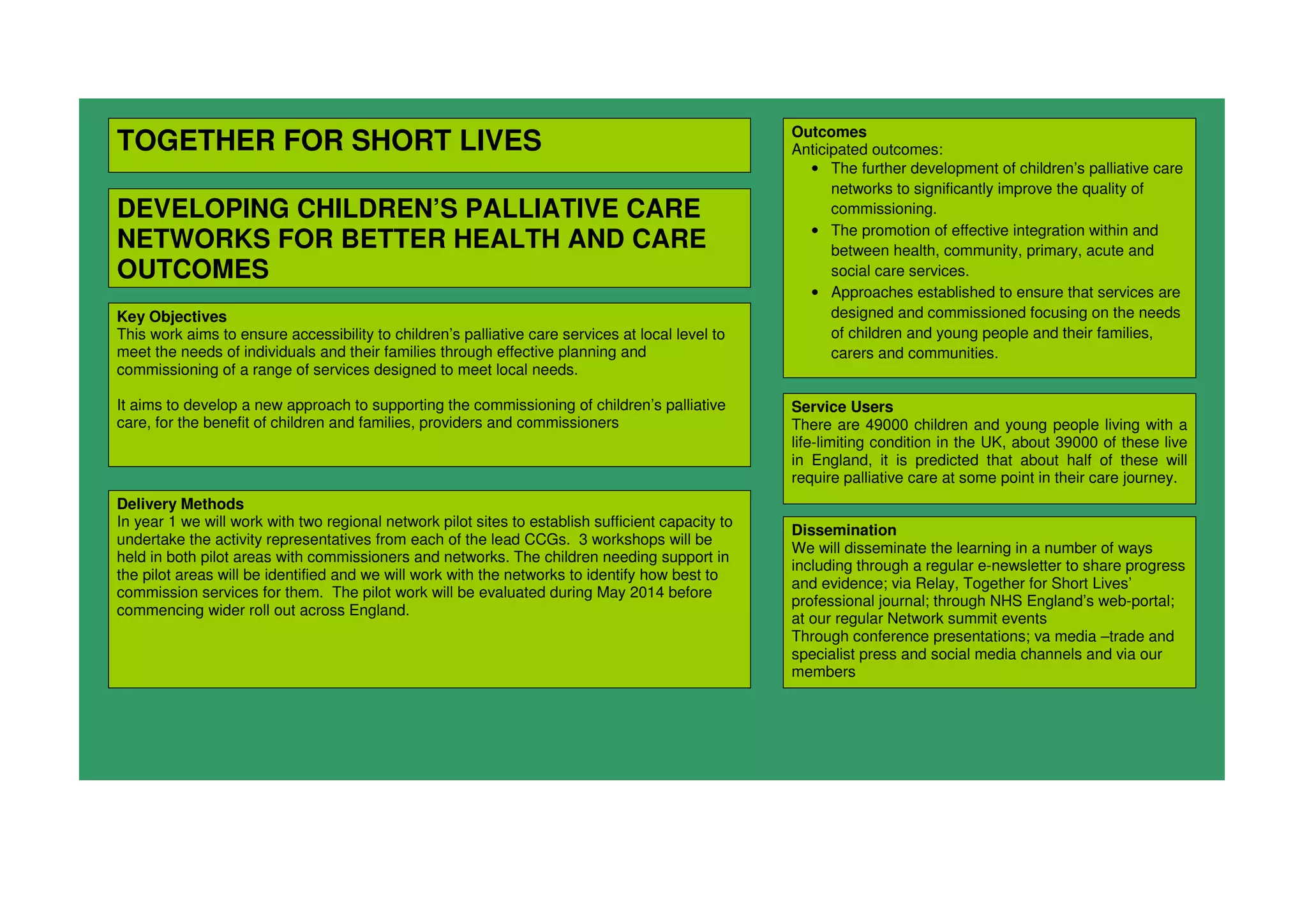 TOGETHER FOR SHORT LIVES
DEVELOPING CHILDREN’S PALLIATIVE CARE
NETWORKS FOR BETTER HEALTH AND CARE
OUTCOMES
Key Objectives
This work aims to ensure accessibility to children’s palliative care services at local level to
meet the needs of individuals and their families through effective planning and
commissioning of a range of services designed to meet local needs.
It aims to develop a new approach to supporting the commissioning of children’s palliative
care, for the benefit of children and families, providers and commissioners
Outcomes
Anticipated outcomes:
• The further development of children’s palliative care
networks to significantly improve the quality of
commissioning.
• The promotion of effective integration within and
between health, community, primary, acute and
social care services.
• Approaches established to ensure that services are
designed and commissioned focusing on the needs
of children and young people and their families,
carers and communities.
Delivery Methods
In year 1 we will work with two regional network pilot sites to establish sufficient capacity to
undertake the activity representatives from each of the lead CCGs. 3 workshops will be
held in both pilot areas with commissioners and networks. The children needing support in
the pilot areas will be identified and we will work with the networks to identify how best to
commission services for them. The pilot work will be evaluated during May 2014 before
commencing wider roll out across England.
Dissemination
We will disseminate the learning in a number of ways
including through a regular e-newsletter to share progress
and evidence; via Relay, Together for Short Lives’
professional journal; through NHS England’s web-portal;
at our regular Network summit events
Through conference presentations; va media –trade and
specialist press and social media channels and via our
members
Service Users
There are 49000 children and young people living with a
life-limiting condition in the UK, about 39000 of these live
in England, it is predicted that about half of these will
require palliative care at some point in their care journey.
 