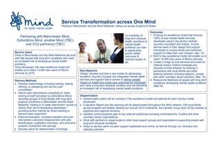 Partnering with Manchester Mind,
Oxfordshire Mind, another Mind (TBC)
and VCS partner(s) (TBC)
Service Transformation across One Mind
Piloting in Manchester and the West Midlands, rolling out across England & Wales
Key Objective
Design, develop and test a new model for developing
excellent, recovery focused and integrated mental health
services and support that is proven to deliver greater
impact on health and social care outcomes for individuals
who have a long term physical condition and are therefore
at increased risk of developing mental health problems.
Outcomes
1. Produce an excellence model that ensures
100% of new mental health services
developed using it are person centred,
recovery orientated and holistic, involve
service users in their design and support
individuals to access timely and individual
support to make their own choices. (Apr ‘14)
2. Mind’s new excellence model will enable us to
reach 10,000 new users of Mind’s services
3. Create a range of core services and scale for
national impact. Extend coverage and
diversify income streams by working in
partnership with local Minds and other
external partners including statutory, private
and other voluntary sector partners. (Mar ‘16)
4. Reduce the likelihood of people with long term
conditions developing mental health problems
(Mar’16)
Delivery Methods
• Develop methodology including training, testing,
refining, co-designing and service user
consultation.
• Deliver pilot interventions consisting of: Initial
training of staff (provided by Oxfordshire Mind);
recruiting groups of local people with long term
physical conditions in Manchester and the West
Midlands; holding a 10 week intervention course to
reduce their risk of developing depression;
providing further training for those wanting to
become peer supporters.
• External evaluation, including baseline and post
intervention outcomes measurement with pilot
beneficiaries, qualitative interviews, and economic
analysis of potential cost savings.
• Develop plans for dissemination of findings
Dissemination
• Dissemination plans will be included in the excellence model and tailored for each service model
developed.
• Evaluation Report and key learning will be disseminated throughout the Mind network (154 local Minds
across England and Wales) utilising our annual CEO conference, the Gentian Group (key CEOs) centres of
expertise and regional structure.
• Develop communications plan to key external audiences including commissioners, funders and other
voluntary sector organisations.
• Work with partners to disseminate to other local support groups and organisations supporting people with
long term physical conditions.
• Direct to service users via peer support roadshows and online, as well as through our voluntary and
statutory partners.
Service Users
Pilots in Manchester and the West Midlands will work
with 560 people with long term conditions who have
an increased risk of developing mental health
problems.
Once developed, the new excellence model will
enable us to reach 10,000 new users of Mind’s
services by 2016.
Co-morbidity of
long term physical
health conditions &
mental health
problems can lead
to significantly
poorer health
outcomes &
reduced quality of
life.
 