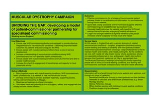 MUSCULAR DYSTROPHY CAMPAIGN
BRIDGING THE GAP: developing a model
of patient-commissioner partnership for
specialised commissioning
Working across England
Key Objectives
• Ensure new NHS commissioning bodies are equipped to provide effective,
integrated care for neuromuscular conditions – delivering improved health
outcomes for patients and cost savings for the NHS.
• Ensure people with muscle-wasting conditions have a voice in service
development.
• Increase understanding of neuromuscular conditions among NHS
commissioners and non-specialist health professionals.
• Ensure people with muscle-wasting conditions are fully informed and able to
access health services.
• Increase the charity’s engagement of beneficiaries and capacity for local
grassroots activity.
Outcomes
• Effective commissioning for all stages of neuromuscular patient
pathway thanks to co-ordination and information for commissioners
through forum network.
• Up-to-date, easily accessible online information supports effective
commissioning and straightforward access to services.
• Improved health outcomes for patients, with resulting NHS cost
savings thanks to reduced emergency hospital admissions.
• Larger and stronger network of regional beneficiary-led groups
increases charity’s capacity for local reach and impact
Delivery Methods
• Bring together people with muscle-wasting conditions, NHS commissioners,
health professionals, in a network of new neuromuscular forums.
• Develop online map of services available regionally, supporting access,
referral, and commissioning to fill gaps.
• Meetings and webinars to share information.
• Volunteers meet with patients at clinic to support, advise, and engage with the
charity and with health services
Dissemination
Information will be shared through the forums, website and webinars, and
through our range of networks:
- Beneficiary-led Muscle Groups (to reach patients and their families)
- Networks of clinicians and other health professionals (e.g. British
Myology Society)
- Clinical Reference Groups
- Other charities working with individual muscle-wasting conditions
- Coalitions supporting rare diseases
Service Users
60,000 people in England live with muscular dystrophy & related
neuromuscular conditions – complex, progressive disorders causing
muscle wasting and leading to disability and often premature death.
Streamlined specialist treatment covering a range of disciplines is vital to
maintain health and mobility, and indeed prolong life. As the conditions
are rare, with needs not fully shared by any others, awareness among
non-specialist professionals is low, and people’s health often suffers
because their treatment needs are not fully or appropriately met.
The Muscular Dystrophy Campaign is the only UK charity supporting
people with all forms of muscle-wasting conditions, and working with
commissioners and health professionals to meet their needs effectively.
 