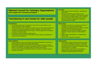 National Council for Voluntary Organisations
(now merged with Volunteering England)
Volunteering in care homes for older people
Key Objectives
• To increase and enhance volunteering in care homes for older people so as to
improve the quality of life of residents
• To demonstrate the value of effective volunteering to promote improved health care
outcomes through personalisation and choice of support in social care homes
• To identify and develop good practice though an inclusive approach involving staff,
volunteers and service users
• To develop a national standard of good practice
• To disseminate the learning from this project to policy-makers and practitioners in
social care and volunteering
Outcomes
• National good practice standard for volunteering in
care homes
• Greater understanding and evidence of how
volunteering can contribute to improved personalised
care outcomes and better quality of life for residents
• Care providers from public, private and voluntary
sectors confident and supported in developing
volunteering in their homes
Delivery Methods
• Three-year project, with the care sector and national associations and through an
advisory group, to explore and develop good practice
• Five localities working with the clinical commissioning group and local volunteer
centre (to be selected) to help broker increased numbers of volunteers in two care
homes in each locality, and support staff and volunteers with training
• Ten care homes to be demonstration projects for volunteer involvement, gaining
Investing in Volunteers
Dissemination
• Suite of good practice documents and case studies
(incl. video) to support care homes in working with
volunteers and to support volunteers and volunteer
centres in working in social care, embedded in Good
Practice Bank on our website
• Events, webinars and online communications to
disseminate the good practice standard and
champion improved volunteer involvement
Service Users
• Residents to benefit from enhanced involvement of
volunteers, from their local communities
• Volunteers recruited and trained to help with activities
supporting staff and benefiting residents;
recreational, social and care activities to be more
satisfying; stronger advocacy for older people’s
voices
• Opportunities for development of volunteering by
service users
• Service users’ experience evaluated
 