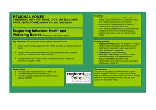 REGIONAL VOICES
PARTNERING WITH SWF, RAISE, LVCS, ONE EM, COVER,
RAWM, VSNW, VONNE, Involve Y+H and FaithAction
Supporting Influence- Health and
Wellbeing Boards Covering all nine English regions
Key Objectives- This project will create regional networks that will:
• Deliver effective VCS engagement with HWBs according to models developed
locally
• Create a learning exchange network to share good practice that supports
individuals, board structures and government
• Develop effective and robust routes for dissemination and collation of
information to support HWBs
Outcomes
• VCS influence supported on HWBs, JSNA and
JHWS, in areas where there is and where there
isn’t a VCS representative on the board.
• Accountability, understanding and routes to
influence nurtured in each local area.
• Close working between the VCS and Healthwatch
facilitated to ensure that needs of the public,
patients and service users are represented on
HWBs.
Delivery Methods
• Support meetings across the 9 regions – bringing
together VCS representatives with their relevant
Healthwatch counterpart, when appropriate, to
share learning and experience
• Ebulletins and online networking
• Resources and training on specific support
needs identified by VCS representatives
• Regular surveys to understand how
representation and influence are developing and
what support needs are.
Dissemination
The basis of this project is communication of good
practice between localities- both peer support within
regions and sharing learning across the country, through
ebulletins. Resources produced and findings from
surveys will be shared widely.
Service Users
• Voluntary sector representatives on HWBs (75)
• Local Healthwatch reps on HWBs (150)
• The wider voluntary sector and the communities it
supports (20,000)
 