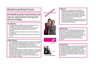 Breakthrough Breast Cancer
Embedding patient partnership and
service improvement through the
Service Pledge
Key Objectives
• To ensure patients’ feedback on their local breast service is
embedded in the process of improving services
• To understand patients’ experiences of their local services
using comprehensive questionnaires and face to face
interviews
• To ensure improvement goals are set and reached based on
this feedback
• To ensure seldom heard groups of patients are involved in this
process
Outcomes
• Breast cancer patients will receive the best
possible care appropriate to their situation and
clear information on what to expect from their
local breast service throughout their treatment
• Impact of improvements in patients' care will be
maximised because they will reflect local
patients’ key concerns.
• A sense of joint ownership and a genuine culture
of partnership between healthcare professionals
and patients will be created.
Delivery Methods
• At each participating breast unit, patient surveys and interviews
are conducted that enable patients to comment on the service
they receive and recommend areas for improvement.
• Breast units use the information gathered to review their
existing services and agree feasible improvements with patient
representatives.
• A Service Pledge booklet is published for each unit and is given
to breast cancer patients at the point of diagnosis. The booklet
contains both the standards of care patients can expect to
receive at every stage in their treatment journey and
commitments to making a minimum of three improvements
within a specific timescale.
Dissemination
Through active sharing of best practice and learning
via Cancer Networks, events and the publication of
a Pledge programme, other charities and NHS
organisations could adopt Breakthrough’s model
and apply it to services within their field of expertise
– an efficient and effective method of achieving
objectives and improving standards of service user
involvement.
Service Users
50,000 women are diagnosed with breast cancer
each year in the UK. Breakthrough Breast Cancer
works with hospital breast services around the
country, aiming to ensure each of these women is
offered the best possible care. We have spoken to
10,000 patients at over 50 hospitals so far,
implementing improvements for up to 30,000
patients.
 