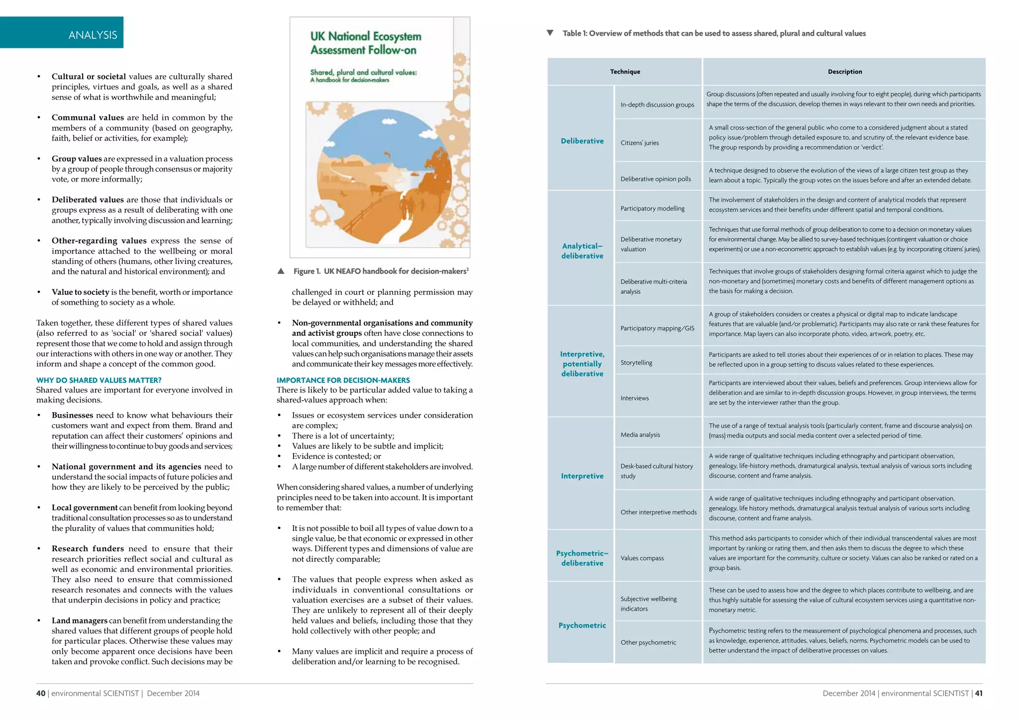 40 | environmental SCIENTIST | December 2014
Analysis
December 2014 | environmental SCIENTIST | 41
Analysis
•	 Cultural or societal values are culturally shared
principles, virtues and goals, as well as a shared
sense of what is worthwhile and meaningful;
•	 Communal values are held in common by the
members of a community (based on geography,
faith, belief or activities, for example);
•	 Group values are expressed in a valuation process
by a group of people through consensus or majority
vote, or more informally;
•	 Deliberated values are those that individuals or
groups express as a result of deliberating with one
another, typically involving discussion and learning;
•	 Other-regarding values express the sense of
importance attached to the wellbeing or moral
standing of others (humans, other living creatures,
and the natural and historical environment); and
•	 Value to society is the benefit, worth or importance
of something to society as a whole.
Taken together, these different types of shared values
(also referred to as 'social' or 'shared social' values)
represent those that we come to hold and assign through
our interactions with others in one way or another. They
inform and shape a concept of the common good.
Why do shared values matter?
Shared values are important for everyone involved in
making decisions.
•	 Businesses need to know what behaviours their
customers want and expect from them. Brand and
reputation can affect their customers’ opinions and
theirwillingnesstocontinuetobuygoodsandservices;
•	 National government and its agencies need to
understand the social impacts of future policies and
how they are likely to be perceived by the public;
•	 Local government can benefit from looking beyond
traditional consultation processes so as to understand
the plurality of values that communities hold;
•	 Research funders need to ensure that their
research priorities reflect social and cultural as
well as economic and environmental priorities.
They also need to ensure that commissioned
research resonates and connects with the values
that underpin decisions in policy and practice;
•	 Land managers can benefit from understanding the
shared values that different groups of people hold
for particular places. Otherwise these values may
only become apparent once decisions have been
taken and provoke conflict. Such decisions may be
challenged in court or planning permission may
be delayed or withheld; and
•	 Non-governmental organisations and community
and activist groups often have close connections to
local communities, and understanding the shared
valuescanhelpsuchorganisationsmanagetheirassets
andcommunicatetheirkeymessagesmoreeffectively.
Importance for decision-makers
There is likely to be particular added value to taking a
shared-values approach when:
•	 Issues or ecosystem services under consideration
are complex;
•	 There is a lot of uncertainty;
•	 Values are likely to be subtle and implicit;
•	 Evidence is contested; or
•	 A large number of different stakeholders are involved.
When considering shared values, a number of underlying
principles need to be taken into account. It is important
to remember that:
•	 It is not possible to boil all types of value down to a
single value, be that economic or expressed in other
ways. Different types and dimensions of value are
not directly comparable;
•	 The values that people express when asked as
individuals in conventional consultations or
valuation exercises are a subset of their values.
They are unlikely to represent all of their deeply
held values and beliefs, including those that they
hold collectively with other people; and
•	 Many values are implicit and require a process of
deliberation and/or learning to be recognised.
 Table 1: Overview of methods that can be used to assess shared, plural and cultural values
 Figure 1. UK NEAFO handbook for decision-makers2
 