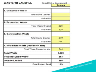 Improvement and Efficiency South East
Improvement and Efficiency South East
 