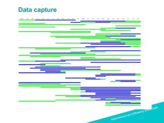 Improvement and Efficiency South East
Improvement and Efficiency South East
Data capture
 