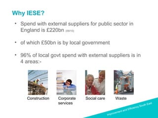 Improvement and Efficiency South East
Improvement and Efficiency South East
Why IESE?
• Spend with external suppliers for public sector in
England is £220bn (09/10)
• of which £50bn is by local government
• 96% of local govt spend with external suppliers is in
4 areas:-
WasteConstruction Corporate
services
Social care
 