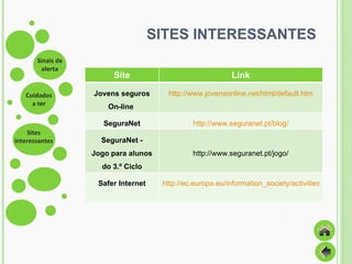 SITES INTERESSANTES Site Link Jovens seguros On-line   http://www.jovensonline.net/html/default.htm SeguraNet http://www.seguranet.pt/blog/ SeguraNet - Jogo para alunos do 3.º Ciclo http://www.seguranet.pt/jogo/ Safer Internet http://ec.europa.eu/information_society/activities/sip/index_en.htm 