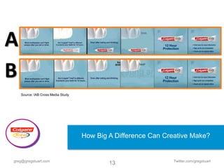 A
B
    Source: IAB Cross Media Study




                                    How Big A Difference Can Creative Make?


greg@gregstuart.com                                            Twitter.com/gregstuart
                                            13
 