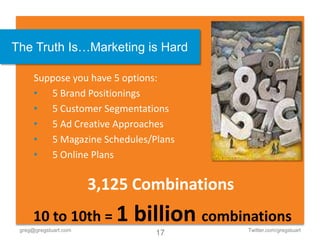 The Truth Is…Marketing is Hard

      Suppose you have 5 options:
      • 5 Brand Positionings
      • 5 Customer Segmentations
      • 5 Ad Creative Approaches
      • 5 Magazine Schedules/Plans
      • 5 Online Plans

                       3,125 Combinations
      10 to 10th = 1        billion combinations
 greg@gregstuart.com                        Twitter.com/gregstuart
                               17
 