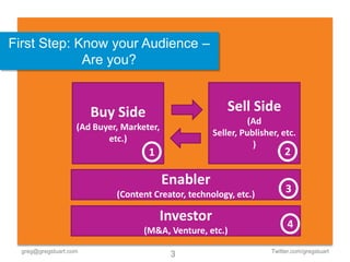 First Step: Know your Audience –
             Are you?


                        Buy Side                         Sell Side
                                                               (Ad
                    (Ad Buyer, Marketer,
                                                     Seller, Publisher, etc.
                           etc.)
                                                                )
                                     1                                    2

                                           Enabler
                             (Content Creator, technology, etc.)
                                                                          3

                                         Investor                          4
                                    (M&A, Venture, etc.)

  greg@gregstuart.com                                                Twitter.com/gregstuart
                                            3
 