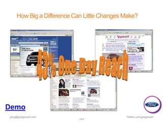 How Big a Difference Can Little Changes Make?




Demo
greg@gregstuart.com                         Twitter.com/gregstuart
                           35
 