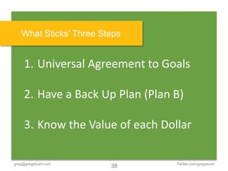 What Sticks’ Three Steps


     1. Universal Agreement to Goals

     2. Have a Back Up Plan (Plan B)

     3. Know the Value of each Dollar

greg@gregstuart.com               Twitter.com/gregstuart
                        38
 