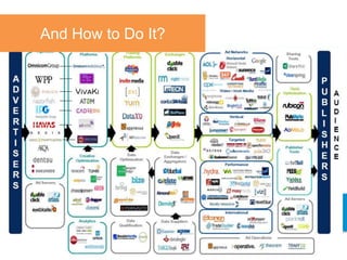 And slide to Do It?
          How title




greg@gregstuart.com              Twitter.com/gregstuart
                            43
 