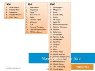 1966                   1996                             2006
1.   Newspapers        1.    Newspapers                 1.    Newspapers
2.   Broadcast TV      2.    Magazines                  2.    Magazines
3.   Magazines         3.    Cable TV                   3.    Email
4.   Broadcast Radio   4.    Broadcast TV               4.    Broadcast TV
5.   Eight Track       5.    Radio                      5.    Radio
                       6.    Cassette Tapes             6.    CD Player
                       7.    Walkman                    7.    Cable TV
                       8.    VCR                        8.    Personal Computer
                       9.    Personal Computer          9.    Satellite Television
                       10.   Console Video Games        10.   Internet
                       11.   PC Video Games             11.   Cellphone
                                                        12.   DVD Players
                                                        13.   Satellite Radio
                                                        14.   MP3 Players
                                                        15.   TivoDVR
                                                        16.   Slingbox
                                                        17.   iPod
                                                        18.   Blogs
                                                        19.   Online Video
                                                        20.   Mobile Internet
                                                        21.   Console Video Games
                                          More Options Than Ever
                                                        22.   PC Video Games
                                                        23.   MMORP Games
                                                        24.   Mobile Games

greg@gregstuart.com
                                                        25.   Text Messaging           Fragmented
                                                                                     Twitter.com/gregstuart
                                                   46   26.   Mobile Video
 