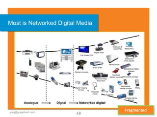 Most is Networked Digital Media




greg@gregstuart.com
                                    Fragmented
                                  Twitter.com/gregstuart
                         48
 