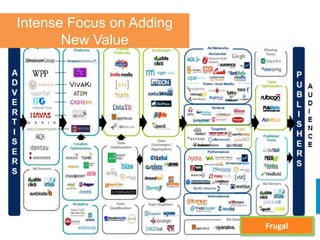 Intense Focus on Adding
       slide title
       New Value




greg@gregstuart.com
                                  Frugal
                           Twitter.com/gregstuart
                      50
 