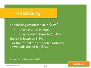 Ad Blocking

     Ad Blocking estimated at 7-8%*
        • up from 2-3% in 2003
        • eBay reports closer to 10-15%.
     Search is lower at 5-6%
     3 of the top 10 most popular software
     downloads are ad blockers


     Source: DCLK Analysis in 2005

greg@gregstuart.com
                                                Avoidance
                                             Twitter.com/gregstuart
                                     56
 