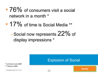 • 76% of consumers visit a social
     network in a month *

• 17% of time is Social Media **
  – Social now represents 22% of
          display impressions *



                           Explosion of Social
* comScore July 2009
** Nielsen 2009
 greg@gregstuart.com
                                                  Social
                                           Twitter.com/gregstuart
                           60
 