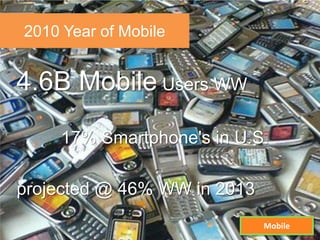 2010 slide of Mobile
      Year title


4.6B Mobile Users WW
               17% Smartphone's in U.S.

projected @ 46% WW in 2013

greg@gregstuart.com
                                          Mobile
                                    Twitter.com/gregstuart
                         62
 