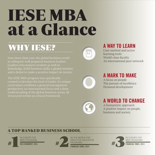 IESE MBA 
at a Glance 
Now more than ever, the global business world 
is calling for well-prepared business leaders. 
Leaders who possess wisdom as well as 
knowledge. Solid business skills, a global mindset 
and a desire to make a positive impact on society. 
The IESE MBA program was specifically 
created to develop this kind of leader. Its unique 
curriculum combines a general management 
perspective, an international focus and a deep 
understanding of the global business arena, all 
structured within an ethical framework. 
IN EUROPE FOR 
MBA PROGRAMS 
THE ECONOMIST, 2014 
IN THE WORLD FOR 
EXECUTIVE EDUCATION 
PROGRAMS 
FINANCIAL TIMES, 2014 
A WAY TO LEARN 
Case method and active 
learning tools 
World-class faculty 
An international peer network 
A MARK TO MAKE 
A focus on people 
The pursuit of excellence 
Personal development 
IN EUROPE FOR 
MBA PROGRAMS 
FINANCIAL TIMES, 2014 
WHY IESE? 
A TOP RANKED BUSINESS SCHOOL 
A WORLD TO CHANGE 
A humanistic approach 
A positive impact on people, 
business and society 
#1 #2 #3 
 