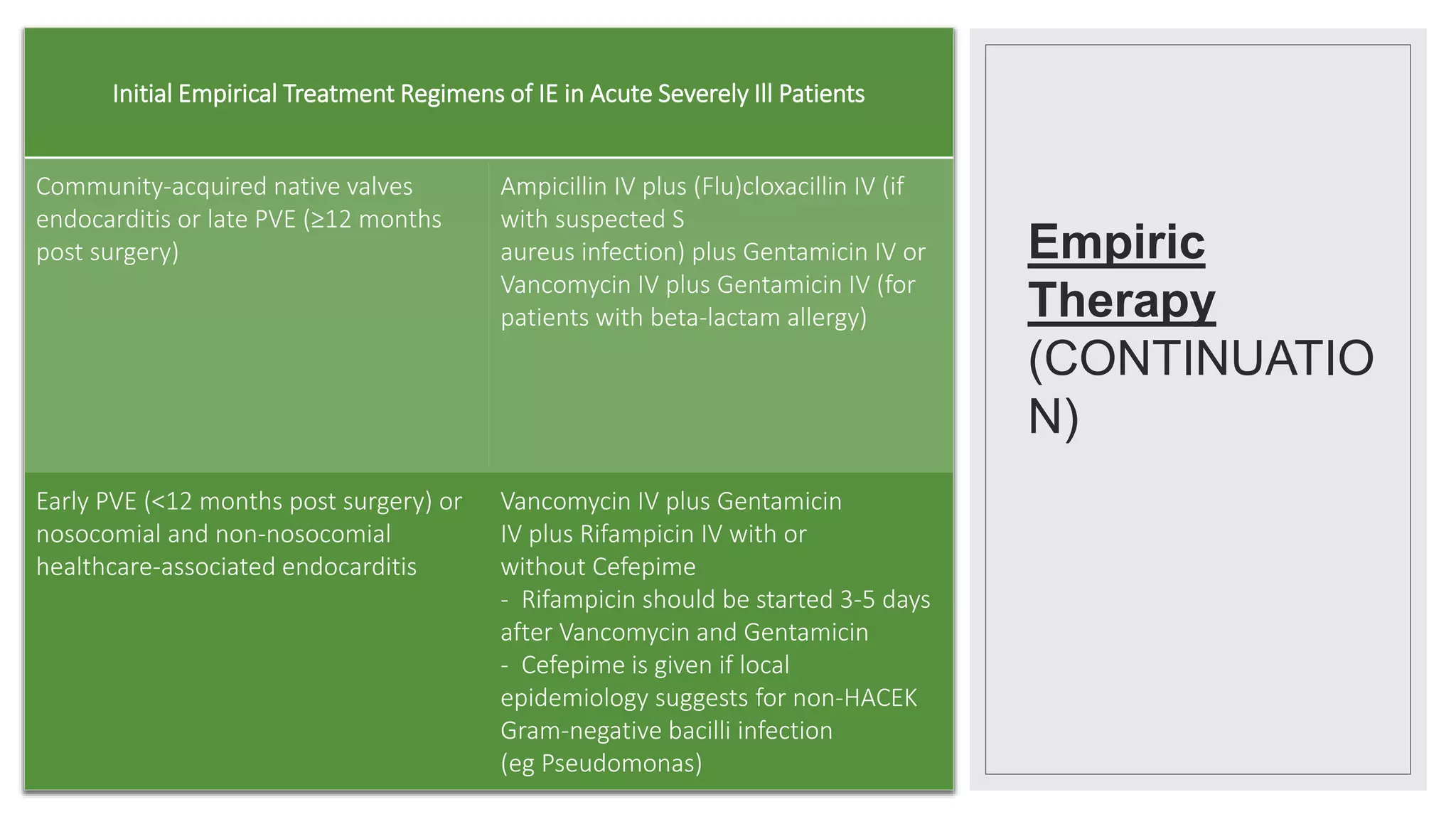 Empiric
Therapy
(CONTINUATIO
N)
Initial Empirical Treatment Regimens of IE in Acute Severely Ill Patients
Community-acquired native valves
endocarditis or late PVE (≥12 months
post surgery)
Ampicillin IV plus (Flu)cloxacillin IV (if
with suspected S
aureus infection) plus Gentamicin IV or
Vancomycin IV plus Gentamicin IV (for
patients with beta-lactam allergy)
Early PVE (<12 months post surgery) or
nosocomial and non-nosocomial
healthcare-associated endocarditis
Vancomycin IV plus Gentamicin
IV plus Rifampicin IV with or
without Cefepime
‐ Rifampicin should be started 3-5 days
after Vancomycin and Gentamicin
‐ Cefepime is given if local
epidemiology suggests for non-HACEK
Gram-negative bacilli infection
(eg Pseudomonas)
 