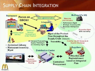 SUPPLY CHAIN INTEGRATION
 