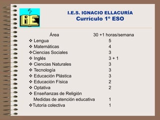 I.E.S. IGNACIO ELLACURÍA
                      Currículo 1º ESO

         Área                 30 +1 horas/semana
 Lengua                             5
 Matemáticas                        4
Ciencias Sociales                   3
 Inglés                             3+1
 Ciencias Naturales                 3
 Tecnología                         3
 Educación Plástica                 3
 Educación Física                   2
 Optativa                           2
 Enseñanzas de Religión
  Medidas de atención educativa     1
Tutoría colectiva                  1
 