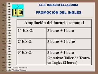 I.E.S. IGNACIO ELLACURIA

                      PROMOCIÓN DEL INGLÉS


               Ampliación del horario semanal
       1º E.S.O.            3 horas + 1 hora

       2º E.S.O.            3 horas + 2 horas

       3º E.S.O.            3 horas + 1 hora
                            Optativa: Taller de Teatro
                            en Ingles (2 horas)
C/Senda perdida s/n
Alcalá de Henares
 