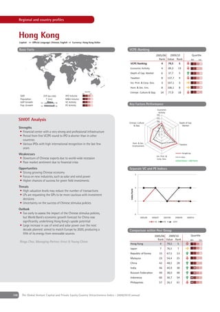 Regional and country proﬁles



      Hong Kong
      Capital: ++ O cial Language: Chinese, English ++ Currency: Hong Kong Dollar

      Basic Facts                                                                            VCPE-Ranking
                                                                                                                                2005/06  2009/10                                 Quar le
                                                                                                                                  Rank Value Rank                                4th    1st
                                                                                              VCPE Ranking                          4   79,5   5
                                                                                              Econom c Ac                               4          89,3         19
                                                                                              Depth of Cap. Market                      6          37,7         5
                                                                                              Taxa on                                   8         137,7         9
                                                                                              In . Prot. & Corp. Go .                   3         107,1         3
                                                                                              Hum. & Soc. En .                          8         106,1         8

                                                                4th
                                                                    Quar le
                                                                          1st
                                                                                              Entrepr. Culture & Opp.                   14         77,9         18
       GDP                     219 [bn USD]     IPO Volume
       Popul on                  7 [mn]         M&A Volume
       GDP Growth        '02              '08   VC
       Pop. Growth       '02              '08   PE                                           Key Factors Performance
                                                                                                                                   Econom c
                                                                                                                                    Ac t
                                                                                                                                150
                                                                                                                                125
      SWOT Analysis                                                                                                             100
                                                                                             Entrepr. Culture                                                       Depth of Cap.
                                                                                                 & Opp.                            75                                 Market
      Strengths                                                                                                                    50
       • Financial center with a very strong and professional infrastructure                                                       25
                                                                                                                                    0
       • Period from ﬁrst VC/PE round to IPO is shorter than in other
         countries
       • Various IPOs with high international recognition in the last few                          Hum. & Soc.
                                                                                                                                                                    Taxa on
                                                                                                   En ronment
         years
                                                                                                                                                                      HongKong
      Weaknesses
                                                                                                                                In . Prot. &                          As a
      • Downturn of Chinese exports due to world-wide recession                                                                  Corp. Go .
                                                                                                                                                           United States = 100 Points
      • Poor market sentiment due to ﬁnancial crisis
      Opportunities                                                                          Separate VC and PE Indices
       • Strong growing Chinese economy                                                                   3
       • Focus on new industries, such as solar and wind power
       • Higher chances of success for green ﬁeld investments
      Threats                                                                                             4
                                                                                             Index Rank




       • High valuation levels may reduce the number of transactions
       • LPs are requesting the GPs to be more cautious with investment
         decisions
                                                                                                          5
       • Uncertainty on the success of Chinese stimulus policies
      Outlook
       • Too early to assess the impact of the Chinese stimulus policies,                                 6
         but World Bank’s economic growth forecast for China rose                                              2005/06      2006/07          2007/08       2008/09           2009/10
         signiﬁcantly, underlining Hong Kong’s upside potential                                                               VC             PE          VCPE
       • Large increase in use of wind and solar power over the next
         decade planned: aimed to match Europe by 2020, producing a                          Comparison within Peer Group
         ﬁfth of its energy from renewable sources
                                                                                                                              2005/06  2009/10                                   Quar le
                                                                                                                                Rank Value Rank                                 4th     1st
      Ringo Choi, Managing Partner, Ernst & Young China
                                                                                             Hong Kong                            4   79,5   5
                                                                                             Japan                                      7         76,5          7
                                                                                             Re                c of Korea             15          67,5      13
                                                                                             Mala              a                      23          54,4      25
                                                                                             C            a                           42          48,5      28
                                                                                             I            a                           46          40,9      38
                                                                                                              n Fede     on           49          38,0      48
                                                                                             Indone a                                 60          30,7      54
                                                                                             P                  es                    57          26,1      61



108     The Global Venture Capital and Private Equity Country Attractiveness Index - 2009/2010 annual
 