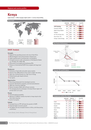 Regional and country proﬁles



      Kenya
      Capital: Nairobi ++ O cial Language: English, Swahili ++ Currency: Kenyan Shilling

      Basic Facts                                                                             VCPE-Ranking
                                                                                                                                   2005/06  2009/10                               Quar le
                                                                                                                                     Rank Value Rank                             4th     1st
                                                                                                VCPE Ranking                          63   19,3   64
                                                                                                Econom c Ac                t               66         6,6          66
                                                                                                Depth of Cap. Market                       57         7,2          57
                                                                                                Taxa on                                    50         68,7         63
                                                                                                In . Prot. & Corp. Go .                    50         43,0         55
                                                                                                Hum. & Soc. En .                           58         38,3         59

                                                                  4th
                                                                      Quar le
                                                                            1st
                                                                                                Entrepr. Culture & Opp.                    60         17,6         60
       GDP                       30 [bn USD]      IPO Volume
       Popula on                 39 [mn]          M&A Volume
       GDP Growth          '02             '08    VC Ac t
       Pop. Growth         '02             '08    PE Ac t                                     Key Factors Performance
                                                                                                                                      Econom c
                                                                                                                                       Ac t
                                                                                                                                   125
                                                                                                                                   100
      SWOT Analysis
                                                                                              Entrepr. Culture                        75                            Depth of Cap.
                                                                                                  & Opp.                              50
                                                                                                                                                                      Market
      Strengths
                                                                                                                                      25
       • Regional hub, providing access to the rest of East Africa
                                                                                                                                       0
       • Well developed IT and communication infrastructure
       • Highly qualiﬁed pool of professionals in all disciplines
       • Increased access to credit, and presence of Development Banks                                    Hum. & Soc.
                                                                                                                                                                    Taxa on
                                                                                                          En ronment
         e.g., PTA Bank, IFC, EADB, ADB
       • Government encouraging and facilitating PPPs                                                                                                              Ken a
       • Presence of International VC/PE ﬁrms coupled with large local                                                             In . Prot. &                    Afr ca
                                                                                                                                    Corp. Go .
         ﬁrms                                                                                                                                               United States = 100 Points

      Weaknesses
                                                                                              Separate VC and PE Indices
      • Preference of bank debt and public equity markets
      • Shocks of the 2008 political unrest result in higher risk rating                                   62

      • High cost of doing business e.g., high cost of energy
      • Predominantly agro-based economy                                                                   63
      • Tax regime
                                                                                             Index Rank




      Opportunities                                                                                        64
       • Returning professionals from developed countries
       • Economic liberalization programs, and Internationalization
       • SMEs face ﬁnancing challenges                                                                     65

       • Robust emerging middle class will spur economy
       • The emerging security exchanges in the East African region will                                   66
         provide better exit routes                                                                              2005/06       2006/07          2007/08        2008/09       2009/10

                                                                                                                                 VC             PE          VCPE
      Threats
       • Potential political instability
       • Opening of COMESA markets may lead to cheap imports that                             Comparison within Peer Group
         harm local industries                                                                                                   2005/06  2009/10                                Quar le
       • Level of corruption                                                                                                       Rank Value Rank                               4th     1st
                                                                                                Israel                              21   55,8   22
      Outlook
       • Increased focus on PPP will boost the growth of VC/PE                                  Saud Arab a                              36          46,4        30
       • Projected higher economic growth                                                       Kuwa t                                   29          40,1        42
       • The global crisis has increased interest in Africa, with Kenya being                   South Afr ca                             43          39,5        43
         a beneﬁciary                                                                           Oman                                     38          38,1        46
                                                                                                Morocco                                  58          30,3        56
       Evans Kamau, Senior Manager, Ernst & Young Kenya
                                                                                                Eg pt                                    53          30,1        57
                                                                                                N ger a                                  64          24,4        62
                                                                                                Ken a                                    63          19,3        64



124      The Global Venture Capital and Private Equity Country Attractiveness Index - 2009/2010 annual
 