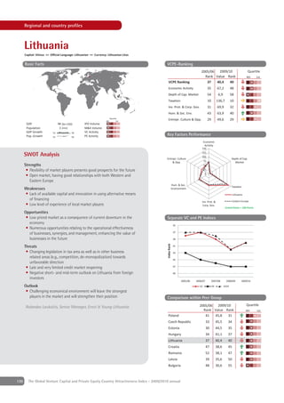 Regional and country proﬁles



      Lithuania
      Capital: Vilnius ++ Official Language: Lithuanian ++ Currency: Lithuanian Litas

      Basic Facts                                                                            VCPE-Ranking
                                                                                                                               2005/06  2009/10                              Quartile
                                                                                                                                 Rank Value Rank                            4th       1st
                                                                                               VCPE Ranking                       37   40,4   40
                                                                                               Economic Activity                       35         67,2         48
                                                                                               Depth of Cap. Market                    54         6,9          58
                                                                                               Taxation                                10        136,7         10
                                                                                               Inv. Prot. & Corp. Gov.                 31         69,9         32
                                                                                               Hum. & Soc. Env.                        43         63,9         40
                                                                        Quartile
                                                                    4th        1st
                                                                                               Entrepr. Culture & Opp.                 29         49,6         29
       GDP                       48 [bn USD]       IPO Volume
       Population                 3 [mn]           M&A Volume
       GDP Growth          '02             '08     VC Activity
       Pop. Growth         '02             '08     PE Activity                               Key Factors Performance
                                                                                                                                  Economic
                                                                                                                                   Activity
                                                                                                                               150
                                                                                                                               125
      SWOT Analysis                                                                                                            100
                                                                                             Entrepr. Culture                                                  Depth of Cap.
                                                                                                 & Opp.                           75                             Market
      Strengths                                                                                                                   50
       • Flexibility of market players presents good prospects for the future                                                     25
                                                                                                                                   0
       • Open market, having good relationships with both Western and
         Eastern Europe
                                                                                                          Hum. & Soc.
                                                                                                                                                               Taxation
      Weaknesses                                                                                          Environment
      • Lack of available capital and innovation in using alternative means                                                                                     Lithuania
        of ﬁnancing                                                                                                                                             Eastern Europe
                                                                                                                               Inv. Prot. &
      • Low level of experience of local market players                                                                         Corp. Gov.
                                                                                                                                                         United States = 100 Points
      Opportunities
       • Low priced market as a consequence of current downturn in the                       Separate VC and PE Indices
         economy
                                                                                                           35
       • Numerous opportunities relating to the operational effectiveness
                                                                                                           37
         of businesses, synergies, and management, enhancing the value of
         businesses in the future                                                                          39
                                                                                             Index Rank




      Threats                                                                                              41

       • Changing legislation in tax area as well as in other business                                     43
         related areas (e.g., competition, de-monopolization) towards
                                                                                                           45
         unfavorable direction
                                                                                                           47
       • Late and very limited credit market reopening
       • Negative short- and mid-term outlook on Lithuania from foreign                                    49
         investors
                                                                                                                 2005/06   2006/07          2007/08       2008/09       2009/10
      Outlook                                                                                                                VC             PE          VCPE
       • Challenging economical environment will leave the strongest
         players in the market and will strengthen their position                            Comparison within Peer Group
                                                                                                                             2005/06  2009/10                               Quartile
      Rolandas Laukaitis, Senior Manager, Ernst & Young Lithuania
                                                                                                                               Rank Value Rank                              4th       1st
                                                                                               Poland                           41   45,8   31
                                                                                               Czech Republic                        33          45,5      34
                                                                                               Estonia                               30          44,5      35
                                                                                               Hungary                               34          41,1      37
                                                                                               Lithuania                             37          40,4      40
                                                                                               Croatia                               47          38,6      45
                                                                                               Romania                               52          38,1      47
                                                                                               Latvia                                39          35,6      50
                                                                                               Bulgaria                              48          30,6      55



130     The Global Venture Capital and Private Equity Country Attractiveness Index - 2009/2010 annual
 