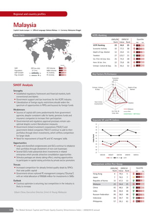 Regional and country proﬁles



      Malaysia
      Capital: Kuala Lumpur ++          l Language: Bahasa Melayu ++ Currency: Malaysian Ringgit

      Basic Facts                                                                                   VCPE-Ranking
                                                                                                                                         2005/06  2009/10                                   Quar le
                                                                                                                                           Rank Value Rank                                 4th    1st
                                                                                                      VCPE Ranking                          23   54,4   25
                                                                                                      Econom c Ac                t               33         77,5         38
                                                                                                      Depth of Cap. Market                       12         23,0         15
                                                                                                      Taxa on                                    27        123,7         21
                                                                                                      In . Prot. & Corp. Go .                    25         73,3         28
                                                                                                      Hum. & Soc. En .                           22         75,8         28

                                                                   4th
                                                                       Quar le
                                                                             1st
                                                                                                      Entrepr. Culture & Opp.                    31         43,2         32
       GDP                      209 [bn USD]       IPO Volume
       Popula on                 27 [mn]           M&A Volume
       GDP Growth         '02              '08     VC Ac t
       Pop. Growth        '02              '08     PE Ac t                                          Key Factors Performance
                                                                                                                                            Econom c
                                                                                                                                             Ac t
                                                                                                                                         125
                                                                                                                                         100
      SWOT Analysis
                                                                                                   Entrepr. Culture                         75                               Depth of Cap.
                                                                                                       & Opp.                               50
                                                                                                                                                                               Market
      Strengths
                                                                                                                                            25
       • Established regulatory framework and ﬁnancial markets, both
                                                                                                                                             0
         conventional and Islamic
       • Government support and tax incentives for the VC/PE industry
       • Liberalization of foreign equity restrictions should widen the                                         Hum. & Soc.
                                                                                                                                                                             Taxa on
                                                                                                                En ronment
         spectrum of opportunities in PIPEs and buyouts by foreign funds
                                                                                                                                                                             Mala s a
      Weaknesses
                                                                                                                                         In . Prot. &                        As a
      • Sources of capital still come predominantly from government                                                                       Corp. Go .              United States = 100 Points
        agencies, despite consistent calls for banks, pensions funds and
        insurance companies to increase their participation
                                                                                                    Separate VC and PE Indices
      • Governmental and regulatory approval processes remain sub-
        optimal despite current liberalization measures                                                          17

      • Government-linked investment corporations (“GLICs”) and                                                  18

        government-linked companies (“GLCs”) continue to add to their                                            19

        portfolios through direct investments, which stiffens competition                                        20
                                                                                                   Index Rank




        for larger deals                                                                                         21

      • Need for improvement of local PE and VC managers’ skills                                                 22
                                                                                                                 23
      Opportunities                                                                                              24
       • Large and diversiﬁed conglomerates and GLCs continue to rebalance                                       25
         their portfolios through divestment of non-core businesses                                              26
       • Several GLICs hold substantial direct investments in related                                            27
         enterprises which provide attractive consolidation opportunities                                              2005/06       2006/07          2007/08       2008/09             2009/10
       • Stimulus packages are slowly taking effect, creating opportunities                                                            VC             PE          VCPE
         to participate in capital raising activities by private sector promoters
      Threats                                                                                       Comparison within Peer Group
       • Increased competition for already limited quality deals by SPACs                                                              2005/06  2009/10                                    Quar le
         that raise public capital                                                                                                       Rank Value Rank                                   4th    1st
       • Government-driven national PE management company (“Ekuinas”)                                 Hong Kong                            4   79,5   5
         with an initial allocation of RM500 million for investments in SMEs                          Japan                                      7         76,5          7
      Outlook                                                                                         Republ c of Korea                        15          67,5      13
       • Cautious optimism is returning, but competition in the industry is                           Mala s a                                 23          54,4      25
         likely to increase                                                                           Ch na                                    42          48,5      28
                                                                                                      In a                                     46          40,9      38
      Edwin Chew, Executive Director, Ernst & Young Malaysia
                                                                                                      Russ an Federa on                        49          38,0      48
                                                                                                      Indones a                                60          30,7      54
                                                                                                      Ph l pp nes                              57          26,1      61



134     The Global Venture Capital and Private Equity Country Attractiveness Index - 2009/2010 annual
 