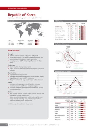 Regional and country proﬁles



      Republic of Korea
      Capital: Seoul ++ Official Language: Korean ++ Currency: South Korean Won

      Basic Facts                                                                            VCPE-Ranking
                                                                                                                               2005/06  2009/10                                 Quartile
                                                                                                                                 Rank Value Rank                               4th      1st
                                                                                               VCPE Ranking                       15   67,5   13
                                                                                               Economic Activity                       20         87,7         23
                                                                                               Depth of Cap. Market                    10         29,8         9
                                                                                               Taxation                                14        134,6         13
                                                                                               Inv. Prot. & Corp. Gov.                 20         75,7         26
                                                                                               Hum. & Soc. Env.                        24         73,6         30
                                                                    Quartile
                                                                4th        1st
                                                                                               Entrepr. Culture & Opp.                 18         89,7         12
       GDP                      851 [bn USD]     IPO Volume
       Population                48 [mn]         M&A Volume
       GDP Growth         '02              '08   VC Activity
       Pop. Growth        '02              '08   PE Activity                                 Key Factors Performance
                                                                                                                                  Economic
                                                                                                                                   Activity
                                                                                                                               150
                                                                                                                               125
      SWOT Analysis                                                                                                            100
                                                                                             Entrepr. Culture                                                      Depth of Cap.
                                                                                                 & Opp.                           75                                 Market
      Strengths                                                                                                                   50
       • Dynamic and solid economy with positive GDP growth                                                                       25
                                                                                                                                   0
       • Top 10 export country in the world, with leading industries such
         as electronics, semi-conductors, vessels, automobiles
       • Increasing number of GPs with a rising inﬂuence in the M&A                                       Hum. & Soc.
                                                                                                                                                                   Taxation
                                                                                                          Environment
         market
                                                                                                                                                                    Republic of Korea
      Weaknesses                                                                                                                                                    Asia
                                                                                                                               Inv. Prot. &
      • Recent volatility of foreign exchange rate                                                                              Corp. Gov.
                                                                                                                                                         United States = 100 Points
      • Lack of infrastructure for foreign investors compared to advanced
        countries
                                                                                             Separate VC and PE Indices
      Opportunities
                                                                                                            6
       • Corporate restructuring on a rise                                                                  7
       • Leading technologies in mobile phones, internet network, display,                                  8
         shipbuilding etc. in favor of VC/PE investments                                                    9
       • Changes to partner with large conglomerates in the value chain
                                                                                             Index Rank




                                                                                                           10

      Threats                                                                                              11

       • Dominance of large conglomerates (chaebol) in many key                                            12

         industries, making it hard for new enterprises to grow                                            13
                                                                                                           14
       • Saturation of domestic market in traditional industries, resulting
                                                                                                           15
         in ﬁerce competition
                                                                                                           16
      Outlook                                                                                                    2005/06   2006/07          2007/08       2008/09          2009/10
       • M&A activities expected to rise as Korean economy rebounds and                                                      VC             PE          VCPE
         corporations continue to restructure
       • Strong competition is expected in certain sectors such as green                     Comparison within Peer Group
         energy and high technology areas, as large companies have
                                                                                                                             2005/06  2009/10                                  Quartile
         signiﬁcant cash and look for proﬁt sources
                                                                                                                               Rank Value Rank                                 4th      1st
                                                                                               Hong Kong                         4   79,5   5
      Ki Whan Jung, Partner, Ernst & Young Korea
                                                                                               Japan                                   7         76,5          7
                                                                                               Republic of Korea                     15          67,5      13
                                                                                               Malaysia                              23          54,4      25
                                                                                               China                                 42          48,5      28
                                                                                               India                                 46          40,9      38
                                                                                               Russian Federation                    49          38,0      48
                                                                                               Indonesia                             60          30,7      54
                                                                                               Philippines                           57          26,1      61



160     The Global Venture Capital and Private Equity Country Attractiveness Index - 2009/2010 annual
 