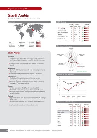 Regional and country proﬁles



      Saudi Arabia
      Capital: Riyadh ++ Official Language: Arabic ++ Currency: Saudi Riyal

      Basic Facts                                                                            VCPE-Ranking
                                                                                                                               2005/06  2009/10                                  Quartile
                                                                                                                                 Rank Value Rank                                4th   1st
                                                                                               VCPE Ranking                       36   46,4   30
                                                                                               Economic Activity                     16         79,1         36
                                                                                               Depth of Cap. Market                  35         13,9         30
                                                                                               Taxation                               2        160,9         1
                                                                                               Inv. Prot. & Corp. Gov.               40         63,5         37
                                                                                               Hum. & Soc. Env.                      33         70,4         35
                                                                      Quartile
                                                                  4th        1st
                                                                                               Entrepr. Culture & Opp.               55         36,2         41
       GDP                       468 [bn USD]     IPO Volume
       Population                 25 [mn]         M&A Volume
       GDP Growth          '02              '08   VC Activity
       Pop. Growth         '02              '08   PE Activity                                Key Factors Performance
                                                                                                                                  Economic
                                                                                                                                   Activity
                                                                                                                               175
                                                                                                                               150
      SWOT Analysis                                                                                                            125
                                                                                             Entrepr. Culture                  100                           Depth of Cap.
                                                                                                 & Opp.                         75                             Market
      Strengths                                                                                                                 50
       • Robust economic growth and government's focus to keep KSA                                                              25
                                                                                                                                 0
         on the growth path is expected to result in favorable investment
         climate
       • Large population base and related "real demand" key business                                     Hum. & Soc.
                                                                                                                                                             Taxation
                                                                                                          Environment
         drivers
                                                                                                                                                                  Saudi Arabia
      Weaknesses                                                                                                                                                  Middle East
                                                                                                                               Inv. Prot. &
      • Overhang of family businesses with weak corporate governance                                                            Corp. Gov.
                                                                                                                                                       United States = 100 Points
        framework
      • Underdeveloped legal framework to support VC/PE activity
                                                                                             Separate VC and PE Indices
      Opportunities
                                                                                                           25
       • Availability of attractive businesses which may consider
                                                                                                           27
         transitioning from family based to corporate structure
                                                                                                           29
       • Relatively larger size of businesses in Saudi makes it attractive
                                                                                                           31
         from a VC/PE ticket size perspective
                                                                                             Index Rank




                                                                                                           33
      Threats                                                                                              35
       • Limited appreciation of VC/PEs’ role and value added                                              37
       • Most VC/PE activity is happening in the private/family space
                                                                                                           39
       • Managing expectations of existing shareholders/family members
                                                                                                           41
         is a key challenge
                                                                                                           43
      Outlook                                                                                                    2005/06   2006/07        2007/08       2008/09         2009/10
       • Signiﬁcant interest from regional and international GPs looking to                                                  VC           PE          VCPE
         Saudi Arabia
       • As more transactions take place, the sellers' market will mature                    Comparison within Peer Group
                                                                                                                             2005/06  2009/10                                Quartile
      Tanuj Paruthi, Director, Ernst & Young Saudi Arabia
                                                                                                                               Rank Value Rank                              4th        1st
                                                                                               Israel                           21   55,8   22
                                                                                               United Arab Emirates                  26        51,7      26
                                                                                               Saudi Arabia                          36        46,4      30
                                                                                               Kuwait                                29        40,1      42
                                                                                               Oman                                  38        38,1      46
                                                                                               Morocco                               58        30,3      56
                                                                                               Egypt                                 53        30,1      57
                                                                                               Nigeria                               64        24,4      62
                                                                                               Kenya                                 63        19,3      64



166     The Global Venture Capital and Private Equity Country Attractiveness Index - 2009/2010 annual
 