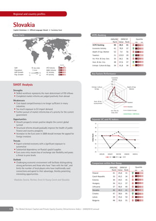Regional and country proﬁles



      Slovakia
      Capital: Bratislava ++ Official Language: Slovak ++ Currency: Euro

      Basic Facts                                                                            VCPE-Ranking
                                                                                                                               2005/06  2009/10                                Quartile
                                                                                                                                 Rank Value Rank                              4th     1st
                                                                                               VCPE Ranking                       40   40,3   41
                                                                                               Economic Activity                       41         78,9         37
                                                                                               Depth of Cap. Market                    52         7,4          56
                                                                                               Taxation                                21        123,9         20
                                                                                               Inv. Prot. & Corp. Gov.                 33         66,1         36
                                                                                               Hum. & Soc. Env.                        38         67,6         37
                                                                       Quartile
                                                                   4th        1st
                                                                                               Entrepr. Culture & Opp.                 34         41,8         34
       GDP                       91 [bn USD]      IPO Volume
       Population                 5 [mn]          M&A Volume
       GDP Growth          '02             '08    VC Activity
       Pop. Growth         '02             '08    PE Activity                                Key Factors Performance
                                                                                                                                  Economic
                                                                                                                                   Activity
                                                                                                                               125

      SWOT Analysis                                                                                                            100
                                                                                             Entrepr. Culture                     75                           Depth of Cap.
                                                                                                 & Opp.                           50
                                                                                                                                                                 Market
      Strengths
                                                                                                                                  25
       • Skilled workforce represents the main determinant of FDI inﬂows
                                                                                                                                   0
       • Completed market reforms are judged positively from abroad
      Weaknesses                                                                                          Hum. & Soc.
                                                                                                                                                               Taxation
      • Cost-based competitiveness is no longer sufﬁcient in many                                         Environment
        industries                                                                                                                                              Slovakia
      • Too much exposure to EU import demand                                                                                  Inv. Prot. &                     Eastern Europe
      • Further pursuit of market reforms less of a priority for the current                                                    Corp. Gov.
                                                                                                                                                         United States = 100 Points
        government
      Opportunities                                                                          Separate VC and PE Indices
       • Growth prospects remain positive despite the current global                                       37
         turmoil
       • Structural reforms should gradually improve the health of public                                  38

         ﬁnance and country prospects                                                                      39
       • Accession to the Euro zone in 2009 should increase the appeal for
                                                                                             Index Rank




                                                                                                           40
         foreign investors
                                                                                                           41
      Threats
       • Export-oriented economy with a signiﬁcant exposure to                                             42

         automotive                                                                                        43
       • Substantial dependency on Russia’s gas/oil supplies
                                                                                                           44
       • Euro zone entry means loss of exchange rate ﬂexibility and poses
                                                                                                                 2005/06   2006/07          2007/08       2008/09          2009/10
         a threat to price levels
                                                                                                                             VC             PE          VCPE
      Outlook
       • Challenging economic environment will facilitate distinguishing                     Comparison within Peer Group
         strong performers and those who have "risen with the tide", and
                                                                                                                             2005/06  2009/10                                 Quartile
         limits the number of local players who have traditionally used
                                                                                                                               Rank Value Rank                                4th     1st
         connections and speed to their advantage, thereby presenting
                                                                                               Poland                           41   45,8   31
         interesting opportunities.
                                                                                               Czech Republic                        33          45,5      34
      Vladislav Severa, Partner, Ernst & Young Czech and Slovakia                              Estonia                               30          44,5      35
                                                                                               Hungary                               34          41,1      37
                                                                                               Lithuania                             37          40,4      40
                                                                                               Slovakia                              40          40,3      41
                                                                                               Croatia                               47          38,6      45
                                                                                               Latvia                                39          35,6      50
                                                                                               Bulgaria                              48          30,6      55



170     The Global Venture Capital and Private Equity Country Attractiveness Index - 2009/2010 annual
 