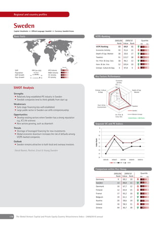 Regional and country proﬁles



      Sweden
      Capital: Stockholm ++ Official Language: Swedish ++ Currency: Swedish Krona

      Basic Facts                                                                            VCPE-Ranking
                                                                                                                               2005/06  2009/10                              Quartile
                                                                                                                                 Rank Value Rank                            4th       1st
                                                                                               VCPE Ranking                       13   69,0   11
                                                                                               Economic Activity                       10         91,6         15
                                                                                               Depth of Cap. Market                    18         20,0         17
                                                                                               Taxation                                31        113,7         38
                                                                                               Inv. Prot. & Corp. Gov.                 18         96,1         12
                                                                                               Hum. & Soc. Env.                        12        103,4         10
                                                                      Quartile
                                                                4th          1st
                                                                                               Entrepr. Culture & Opp.                 3          97,8         4
       GDP                      490 [bn USD]     IPO Volume
       Population                 9 [mn]         M&A Volume
       GDP Growth         '02              '08   VC Activity
       Pop. Growth        '02              '08   PE Activity                                 Key Factors Performance
                                                                                                                                  Economic
                                                                                                                                   Activity
                                                                                                                               125

      SWOT Analysis                                                                                                            100
                                                                                             Entrepr. Culture                     75                           Depth of Cap.
                                                                                                 & Opp.                           50
                                                                                                                                                                 Market
      Strengths
                                                                                                                                  25
       • Relatively long-established PE industry in Sweden
                                                                                                                                   0
       • Swedish companies tend to think globally from start up
      Weaknesses                                                                                          Hum. & Soc.
                                                                                                                                                               Taxation
      • Early stage ﬁnancing less well established                                                        Environment
      • Large public sector in Sweden can stiﬂe entrepreneurship                                                                                                Sweden

      Opportunities                                                                                                            Inv. Prot. &                     Western Europe
                                                                                                                                Corp. Gov.
       • Develop existing sectors where Sweden has a strong reputation                                                                                   United States = 100 Points
         e.g., ICT, life sciences
       • New sectors growing, such as cleantech                                              Separate VC and PE Indices
      Threats                                                                                               8

       • Shortage of leveraged ﬁnancing for new investments                                                 9
       • Global economic downturn increases the risk of defaults among                                     10
         VC/PE-backed companies
                                                                                                           11
                                                                                             Index Rank




      Outlook                                                                                              12
       • Sweden remains attractive to both local and overseas investors
                                                                                                           13

      David Ramm, Partner, Ernst & Young Sweden                                                            14

                                                                                                           15

                                                                                                           16
                                                                                                                 2005/06   2006/07          2007/08       2008/09        2009/10

                                                                                                                             VC             PE          VCPE



                                                                                             Comparison within Peer Group
                                                                                                                             2005/06  2009/10                               Quartile
                                                                                                                               Rank Value Rank                              4th       1st
                                                                                               Germany                           9   69,1   10
                                                                                               Sweden                                13          69,0      11
                                                                                               Denmark                               10          67,7      12
                                                                                               Finland                               12          65,9      15
                                                                                               France                                17          65,2      16
                                                                                               Belgium                               19          61,1      17
                                                                                               Austria                               20          58,6      19
                                                                                               Ireland                               16          58,3      21
                                                                                               Greece                                44          40,7      39



178     The Global Venture Capital and Private Equity Country Attractiveness Index - 2009/2010 annual
 