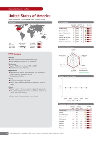 Regional and country proﬁles



      United States of America
      Capital: Washington D.C. ++ Official Language: English ++ Currency: US Dollar

      Basic Facts                                                                            VCPE-Ranking
                                                                                                                             2005/06   2009/10                                   Quartile
                                                                                                                               Rank Value Rank                               4th      1st
                                                                                              VCPE Ranking                       1   100,0   1
                                                                                              Economic Activity                      7         100,0         4
                                                                                              Depth of Cap. Market                   1         100,0         1
                                                                                              Taxation                               47        100,0         53
                                                                                              Inv. Prot. & Corp. Gov.                8         100,0         10
                                                                                              Hum. & Soc. Env.                       14        100,0         12
                                                                      Quartile
                                                                  4th        1st
                                                                                              Entrepr. Culture & Opp.                1         100,0         3
       GDP                14493 [bn USD]          IPO Volume
       Population           309 [mn]              M&A Volume
       GDP Growth         '02           '08       VC Activity
       Pop. Growth        '02           '08       PE Activity                                Key Factors Performance
                                                                                                                                Economic
                                                                                                                                 Activity
                                                                                                                             125

      SWOT Analysis                                                                                                          100
                                                                                             Entrepr. Culture                   75                               Depth of Cap.
                                                                                                 & Opp.                         50
                                                                                                                                                                   Market
      Strengths
                                                                                                                                25
       • Strong innovation and entrepreneurship culture
                                                                                                                                 0
       • Fully developed and robust “VC/PE eco-system”
      Weaknesses                                                                                    Hum. & Soc.
                                                                                                                                                                 Taxation
      • Lack of VC/PE-backed exits, both IPOs and M&A                                               Environment
      • Limited partners face challenges                                                                                                                         United States

      Opportunities                                                                                                          Inv. Prot. &                        North America
                                                                                                                              Corp. Gov.
       • New innovation and fast growth segments such as cleantech,                                                                                    United States = 100 Points
         cloud computing, wireless and security
       • Collaboration with China                                                            Separate VC and PE Indices
      Threats                                                                                              0

       • Succession planning in some funds
       • Impact of lack of exits on the ability to raise new or follow on
         funds
                                                                                              Index Rank




      Outlook                                                                                              1
       • Strong industry with new investment and growth opportunities
       • The number of players will continue to shrink: less funds will be
         able to raise follow-on funds

      Gil Forer, Global Cleantech Leader, Ernst & Young                                                    2
                                                                                                               2005/06   2006/07          2007/08       2008/09         2009/10

                                                                                                                           VC             PE          VCPE



                                                                                             Comparison within Peer Group
                                                                                                                           2005/06   2009/10                                 Quartile
                                                                                                                             Rank Value Rank                                4th        1st
                                                                                             United States                     1   100,0   1
                                                                                             Canada                                  2         85,8          2
                                                                                             United Kingdom                          3         84,3          3
                                                                                             Switzerland                             8         76,3          8
                                                                                             Netherlands                           14          70,1          9
                                                                                             Germany                                 9         69,1      10
                                                                                             Sweden                                13          69,0      11
                                                                                             Denmark                               10          67,7      12
                                                                                             Norway                                11          66,3      14



194     The Global Venture Capital and Private Equity Country Attractiveness Index - 2009/2010 annual
 
