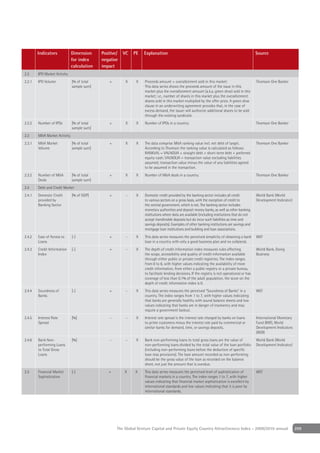 Indicators            Dimension     Positive/   VC   PE   Explanation                                                                   Source
                              for index     negative
                              calculation   impact
2.2     IPO Market Activity
2.2.1   IPO Volume            [% of total       +        X    X    Proceeds amount + overallotment sold in this market:                         Thomson One Banker
                              sample sum]                          This data series shows the proceeds amount of the issue in this
                                                                   market plus the overallotment amount (a.k.a. green shoe) sold in this
                                                                   market; i.e., number of shares in this market plus the overallotment
                                                                   shares sold in this market multiplied by the offer price. A green shoe
                                                                   clause in an underwriting agreement provides that, in the case of
                                                                   excess demand, the issuer will authorize additional shares to be sold
                                                                   through the existing syndicate.
2.2.2   Number of IPOs        [% of total       +        X    X    Number of IPOs in a country.                                                 Thomson One Banker
                              sample sum]
2.3     M&A Market Activity
2.3.1   M&A Market            [% of total       +        X    X    The data comprise M&A ranking value incl. net debt of target.                Thomson One Banker
        Volume                sample sum]                          According to Thomson the ranking value is calculated as follows:
                                                                   RANKVAL = VALNOLIA + straight debt + short-term debt + preferred
                                                                   equity-cash; VALNOLIA = transaction value excluding liabilities
                                                                   assumed; transaction value minus the value of any liabilities agreed
                                                                   to be assumed in the transaction.
2.3.2   Number of M&A         [% of total       +        X    X    Number of M&A deals in a country.                                            Thomson One Banker
        Deals                 sample sum]
2.4     Debt and Credit Market
2.4.1   Domestic Credit       [% of GDP]        +        -    X    Domestic credit provided by the banking sector includes all credit           World Bank (World
        provided by                                                to various sectors on a gross basis, with the exception of credit to         Development Indicator)
        Banking Sector                                             the central government, which is net. The banking sector includes
                                                                   monetary authorities and deposit money banks, as well as other banking
                                                                   institutions where data are available (including institutions that do not
                                                                   accept transferable deposits but do incur such liabilities as time and
                                                                   savings deposits). Examples of other banking institutions are savings and
                                                                   mortgage loan institutions and building and loan associations.
2.4.2   Ease of Access to     [-]               +        -    X    This data series measures the perceived simplicity of obtaining a bank       WEF
        Loans                                                      loan in a country with only a good business plan and no collateral.
2.4.3   Credit Information    [-]               +        -    X    The depth of credit information index measures rules affecting               World Bank, Doing
        Index                                                      the scope, accessibility and quality of credit information available         Business
                                                                   through either public or private credit registries. The index ranges
                                                                   from 0 to 6, with higher values indicating the availability of more
                                                                   credit information, from either a public registry or a private bureau,
                                                                   to facilitate lending decisions. If the registry is not operational or has
                                                                   coverage of less than 0.1% of the adult population, the score on the
                                                                   depth of credit information index is 0.
2.4.4   Soundness of          [-]               +        -    X    This data series measures the perceived “Soundness of Banks” in a            WEF
        Banks                                                      country. The index ranges from 1 to 7, with higher values indicating
                                                                   that banks are generally healthy with sound balance sheets and low
                                                                   values indicating that banks are in danger of insolvency and may
                                                                   require a government bailout.
2.4.5   Interest Rate         [%]               -        -    X    Interest rate spread is the interest rate charged by banks on loans          International Monetary
        Spread                                                     to prime customers minus the interest rate paid by commercial or             Fund (IMF), World
                                                                   similar banks for demand, time, or savings deposits.                         Development Indicators
                                                                                                                                                (WDI)
2.4.6   Bank Non-             [%]               -        -    X    Bank non-performing loans to total gross loans are the value of              World Bank (World
        performing Loans                                           non-performing loans divided by the total value of the loan portfolio        Development Indicator)
        to Total Gross                                             (including non-performing loans before the deduction of speciﬁc
        Loans                                                      loan-loss provisions). The loan amount recorded as non-performing
                                                                   should be the gross value of the loan as recorded on the balance
                                                                   sheet, not just the amount that is overdue.
2.5     Financial Market      [-]              +        X     X    This data series measures the perceived level of sophistication of           WEF
        Sophistication                                             ﬁnancial markets in a country. The index ranges 1 to 7, with higher
                                                                   values indicating that ﬁnancial market sophistication is excellent by
                                                                   international standards and low values indicating that it is poor by
                                                                   international standards.




                                                    The Global Venture Capital and Private Equity Country Attractiveness Index - 2009/2010 annual                        209
 