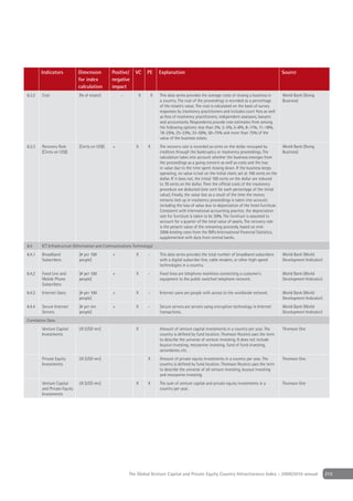 Indicators           Dimension         Positive/    VC      PE      Explanation                                                                 Source
                             for index         negative
                             calculation       impact
6.3.2   Cost                 [% of estate]          -           X       X   This data series provides the average costs of closing a business in        World Bank (Doing
                                                                            a country. The cost of the proceedings is recorded as a percentage          Business)
                                                                            of the estate’s value. The cost is calculated on the basis of survey
                                                                            responses by insolvency practitioners and includes court fees as well
                                                                            as fees of insolvency practitioners, independent assessors, lawyers
                                                                            and accountants. Respondents provide cost estimates from among
                                                                            the following options: less than 2%, 2–5%, 5–8%, 8–11%, 11–18%,
                                                                            18–25%, 25–33%, 33–50%, 50–75% and more than 75% of the
                                                                            value of the business estate.
6.3.3   Recovery Rate        [Cents on US$]    +            X       X       The recovery rate is recorded as cents on the dollar recouped by            World Bank (Doing
        [Cents on US$]                                                      creditors through the bankruptcy or insolvency proceedings. The             Business)
                                                                            calculation takes into account whether the business emerges from
                                                                            the proceedings as a going concern as well as costs and the loss
                                                                            in value due to the time spent closing down. If the business keeps
                                                                            operating, no value is lost on the initial claim, set at 100 cents on the
                                                                            dollar. If it does not, the initial 100 cents on the dollar are reduced
                                                                            to 70 cents on the dollar. Then the ofﬁcial costs of the insolvency
                                                                            procedure are deducted (one cent for each percentage of the initial
                                                                            value). Finally, the value lost as a result of the time the money
                                                                            remains tied up in insolvency proceedings is taken into account,
                                                                            including the loss of value due to depreciation of the hotel furniture.
                                                                            Consistent with international accounting practice, the depreciation
                                                                            rate for furniture is taken to be 20%. The furniture is assumed to
                                                                            account for a quarter of the total value of assets. The recovery rate
                                                                            is the present value of the remaining proceeds, based on end-
                                                                            2006 lending rates from the IMFs International Financial Statistics,
                                                                            supplemented with data from central banks.
6.4     ICT Infrastructure (Information and Communications Technology)
6.4.1   Broadband            [# per 100        +            X       -       This data series provides the total number of broadband subscribers         World Bank (World
        Subscribers          people]                                        with a digital subscriber line, cable modem, or other high-speed            Development Indicator)
                                                                            technologies in a country.
6.4.2   Fixed Line and       [# per 100        +            X       -       Fixed lines are telephone mainlines connecting a customer's                 World Bank (World
        Mobile Phone         people]                                        equipment to the public switched telephone network.                         Development Indicator)
        Subscribers
6.4.3   Internet Users       [# per 100        +            X       -       Internet users are people with access to the worldwide network.             World Bank (World
                             people]                                                                                                                    Development Indicator)
6.4.4   Secure Internet      [# per mn         +            X       -       Secure servers are servers using encryption technology in Internet          World Bank (World
        Servers              people]                                        transactions.                                                               Development Indicator)
Correlation Data
        Venture Capital      LN [USD mn]                    X               Amount of venture capital investments in a country per year. The            Thomson One
        Investments                                                         country is deﬁned by fund location. Thomson Reuters uses the term
                                                                            to describe the universe of venture investing. It does not include
                                                                            buyout investing, mezzanine investing, fund of fund investing,
                                                                            secondaries, etc.
        Private Equity       LN [USD mn]                            X       Amount of private equity investments in a country per year. The             Thomson One
        Investments                                                         country is deﬁned by fund location. Thomson Reuters uses the term
                                                                            to describe the universe of all venture investing, buyout investing
                                                                            and mezzanine investing.
        Venture Capital      LN [USD mn]                    X       X       The sum of venture capital and private equity investments in a              Thomson One
        and Private Equity                                                  country per year.
        Investments




                                                        The Global Venture Capital and Private Equity Country Attractiveness Index - 2009/2010 annual                            215
 
