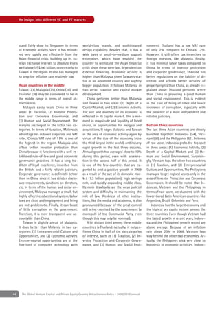 An insight into different VC and PE markets




     stand fairly close to Singapore in terms          world-class brands, and sophisticated           ronment. Thailand has a low VAT rate
     of economic activity, since it has recove-        design capability. Besides that, it has a       of only 7% compared to China's 17%.
     red very rapidly and effectively from the         wide basis of small-to-medium support           However, it still offers tax incentives to
     Asian ﬁnancial crisis, building up its fo-        enterprises, which have enabled the             foreign investors, like Malaysia. Finally,
     reign exchange reserves to absolute levels        country to withstand the Asian ﬁnancial         it has minimal labor taxes compared to
     well above US$200 billion, or next only to        crisis since these were less dependent on       China. In terms of investor protection
     Taiwan in the region. It also has managed         external ﬁnancing. Economic activity is         and corporate governance, Thailand has
     to keep the inﬂation rate relatively low.         higher than Malaysia given Taiwan's sta-        better regulations on the liability of di-
                                                       tus as an advanced country and slightly         rectors and affords better security of
     Asian countries in the middle                     bigger population. It follows Malaysia in       property rights than China, as already ex-
     Taiwan (23), Malaysia (25), China (28), and       two areas: taxation and capital market          plained above. Thailand performs better
     Thailand (36) may be considered to be in          development.                                    than China in providing a good human
     the middle range in terms of overall at-              China performs better than Malaysia         and social environment. This is evident
     tractiveness.                                     and Taiwan in two areas: (1) Depth of a         in the ease of ﬁring of labor and lower
        Malaysia easily beats China in three           Capital Market, and (2) Economic Activity.      incidence of corruption, especially with
     areas: (1) Taxation, (2) Investor Protec-         The size and diversity of its economy is        the presence of a more independent and
     tion and Corporate Governance, and                reﬂected in its capital market. This is mir-    reliable judiciary.
     (3) Human and Social Environment. The             rored in magnitude and liquidity of listed
     margins are largest in the latter two ca-         shares, in opportunities for mergers and        Bottom three countries
     tegories. In terms of taxation, Malaysia's        acquisitions. It edges Malaysia and Taiwan      The last three Asian countries are closely
     advantage lies in lower corporate and VAT         in the area of economic activity again by       bunched together: Indonesia (54), Viet-
     rates. China's VAT rate of 17% is one of          virtue of the size of the economy (now          nam (60) and the Philippines (61). In terms
     the highest in the region. Malaysia also          the third largest in the world), and its very   of raw score, Indonesia grabs the top spot
     offers better investor protection than            rapid growth in the last three decades.         in three areas: (1) Economic Activity, (2)
     China because it functions with a well-es-        Annual growth has averaged close to 10%         Depth of a Capital Market, and (3) Hu-
     tablished rule-of-law and good corporate          during this period, even with accelera-         man and Social Environment. Surprisin-
     governance practices. It has a long tra-          tion in the second half of this period. It      gly, Vietnam tops the other two countries
     dition of legal excellence, inherited from        is one of the few countries that are ex-        in (1) Taxation, and (2) Entrepreneurial
     the British, and a fairly reliable judiciary.     pected to post a positive growth in 2009        Culture and Opportunities. The Philippines
     Corporate governance is deﬁnitely better          as a result of the size of its domestic mar-    managed to get highest scores only in the
     than in China since it has stricter disclo-       ket (1.3 billion population), high savings      area of Investor Protection and Corporate
     sure requirements, sanctions on directors,        rate, and rapidly expanding middle class.       Governance. It should be noted that In-
     etc. In terms of the human and social en-         Its main drawbacks are the weak judicial        donesia, Vietnam and the Philippines, in
     vironment, Malaysia manages a small, but          system and difﬁculty in maintaining the         terms of raw score, are clustered with the
     highly effective educational system. Labor        rule of law. Weakness of other institu-         lower-tiered Latin American countries like
     laws are clear, and employment and ﬁring          tions, like the media and academia, is also     Argentina, Brazil, Colombia and Peru.
     are not problematic. Finally, it can boast        pronounced because of the great control            Indonesia has the largest economy and
     of little corruption in the government.           still being exercised by the government (a      the highest per capita income among the
     Therefore, it is more transparent and ac-         monopoly of the Communist Party, even           three countries. Even though Vietnam had
     countable than China.                             though this may only be nominal).               the fasted growth in recent years, Indone-
        Taiwan is slightly ahead of Malaysia.              A bit distant third among these middle      sia and the Philippines' growth record are
     It does better than Malaysia in two ca-           countries is Thailand. Actually, it outper-     above average. Because of an inﬂation
     tegories: (1) Entrepreneurial Culture and         forms China in half of the six categories       rate above 20% in 2008, Vietnam lags
     Opportunities, and (2) Economic Activity.         of interest, such as (1) Taxation, (2) In-      way behind the other two economies. Ac-
     Entrepreneurial opportunities are at the          vestor Protection and Corporate Gover-          tually, the Philippines stick very close to
     forefront of computer technology with             nance, and (3) Human and Social Envi-           Indonesia in economic activities. Indone-




44     The Global Venture Capital and Private Equity Country Attractiveness Index - 2009/2010 annual
 