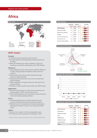 Regional and country proﬁles




     Africa
     Basic Facts                                                                            VCPE-Ranking
                                                                                                                            2005/06  2009/10                                  Quar le
                                                                                                                              Rank Value Rank                                4th     1st
                                                                                            VCPE Ranking                        8   33,2   8
                                                                                            Econom c Ac                             8           53,9          8
                                                                                            Depth of Cap. Market                    6           10,9          6
                                                                                            Taxa on                                 7           103,6         7
                                                                                            In . Prot. & Corp. Go .                 7           53,6          7
                                                                                            Hum. & Soc. En .                        8           48,5          7
                                                               Quar le
                                                           4th       1st                    Entrepr. Culture & Opp.                 8           22,2          8
      GDP                    613 [bn USD]     IPO Volume
      Popul on               271 [mn]         M&A Volume
      GDP Growth       '02              '08   VC
      Pop. Growth      '02              '08   PE                                            Key Factors Performance
                                                                                                                                   Econom c
                                                                                                                                    Ac t
                                                                                                                                   125

     SWOT Analysis                                                                                                                 100
                                                                                                  Entrepr. Culture                  75                             Depth of Cap.
     Strengths                                                                                        & Opp.                        50
                                                                                                                                                                     Market

      • Continued economic growth across the continent                                                                              25

      • Increased stability and favorable policies shifted perceptions of                                                              0

        the region
      • Before the ﬁnancial crisis, investor conﬁdence in Africa was                                     Hum. & Soc.
                                                                                                                                                                   Taxa on
        increasing, as was Africa's understanding of the VC/PE offering                                  En ronment


     Weaknesses                                                                                                                                                   Afr ca
     • Large geographical region characterized by signiﬁcant differences                                                           In . Prot. &                   Worl
                                                                                                                                    Corp. Go .          United States = 100 Points
       in culture, language, legal and regulatory systems across the
       continent
     • Small number of pan-African funds competing with larger                              Separate VC and PE Indices
       number of regional specialists                                                                    0
     • Transaction activity is driven by a few countries, mainly South
                                                                                                         1
       Africa and Nigeria
                                                                                                         2
     • VC/PE is dependent on foreign investors who often prefer other
                                                                                                         3
       emerging markets
                                                                                            Index Rank




                                                                                                         4
     • Preference of debt and public equity markets over VC/PE funding
                                                                                                         5
     Opportunities                                                                                       6
      • Historical underinvestment in infrastructure and resources, and
                                                                                                         7
        growing adoption of PPPs by African governments
                                                                                                         8
      • Under-banked population with rising incomes, improved access to
                                                                                                         9
        credit and increasing spending tendencies
                                                                                                               2005/06   2006/07           2007/08       2008/09           2009/10

     Threats                                                                                                               VC              PE          VCPE

      • A protracted global recovery could limit growth across the
        continent and restrict ﬁnancing and fund raising initiatives                        Comparison within Peer Group
      • Political risk, lack of transparency and immature regulatory and
        legal systems are likely to continue to act as barriers to VC/PE                                                   2005/06  2009/10                                   Quar le
        activity                                                                                                             Rank Value Rank                                  4th     1st
                                                                                            North Amer ca                      1   96,9   1
     Outlook
                                                                                            Austr                a                 2            76,4          2
      • Recovery from recession in Africa may lag global recovery
      • PE investment activity expected to increase again in 2010                           Western Europe                         3            67,5          3
                                                                                            As a                                   4            53,5          4
     Graham Stokoe, Associate Director, Ernst & Young South Africa                          M                e East                5            45,9          5
                                                                                            Eastern Europe                         6            41,9          6
                                                                                                         n Amer ca                 7            34,9          7
                                                                                            Afr ca                                 8            33,2          8




54     The Global Venture Capital and Private Equity Country Attractiveness Index - 2009/2010 annual
 