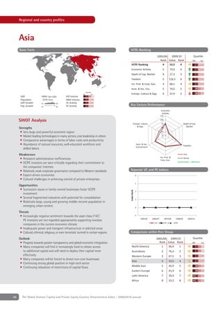 Regional and country proﬁles




     Asia
     Basic Facts                                                                            VCPE-Ranking
                                                                                                                                 2005/06  2009/10                              Quar le
                                                                                                                                   Rank Value Rank                            4th      1st
                                                                                              VCPE Ranking                           4   53,5   4
                                                                                              Econom c Ac               t               5        73,9        4
                                                                                              Depth of Cap. Market                      4        27,3        3
                                                                                              Taxa on                                   5        116,5       4
                                                                                              In . Prot. & Corp. Go .                   4        68,1        4
                                                                                              Hum. & Soc. En .                          5        74,0        5
                                                                     Quar le
                                                               4th         1st                Entrepr. Culture & Opp.                   4        37,4        5
      GDP                14941 [bn USD]        IPO Volume
      Popula on           3379 [mn]            M&A Volume
      GDP Growth         '02          '08      VC Ac t
      Pop. Growth        '02          '08      PE Ac t                                      Key Factors Performance
                                                                                                                                      Econom c
                                                                                                                                       Ac t
                                                                                                                                      125
                                                                                                                                      100
     SWOT Analysis
                                                                                                  Entrepr. Culture                     75                          Depth of Cap.
                                                                                                      & Opp.                           50
                                                                                                                                                                     Market
     Strengths
      • Very large and powerful economic region                                                                                        25

      • Market leading technologies in many sectors, cost leadership in others                                                          0

      • Comparative advantages in terms of labor costs and productivity
      • Abundance of natural resources, well-educated workforce and                                     Hum. & Soc.
                                                                                                                                                                   Taxa on
                                                                                                        En ronment
        skilled labors
     Weaknesses                                                                                                                                                    As a
                                                                                                                                      In . Prot. &                 Worl
     • Persistent administrative inefﬁciencies                                                                                         Corp. Go .
                                                                                                                                                          United States = 100 Points
     • VC/PE investors are seen critically regarding their commitment to
       the companies’ interests
     • Relatively weak corporate governance compared to Western standards                   Separate VC and PE Indices
     • Export-driven economies                                                                          0
     • Cultural challenges in achieving control of private enterprises
                                                                                                        1
     Opportunities
      • Succession issues in family owned businesses foster VC/PE
                                                                                           Index Rank




                                                                                                        2
        investment
      • Several fragmented industries with potential for consolidation                                  3
      • Relatively large, young and growing middle-income population in
        emerging urban centers                                                                          4

     Threats
      • Increasingly negative sentiment towards the asset class if VC/                                  5
                                                                                                              2005/06       2006/07         2007/08      2008/09          2009/10
        PE investors are not regarded appropriately supporting investee
                                                                                                                              VC            PE        VCPE
        companies in the current economic climate
      • Inadequate power and transport infrastructure in selected areas
      • Cultural, ethnical, religious, or even terroristic turmoil in certain regions       Comparison within Peer Group
     Outlook                                                                                                                    2005/06  2009/10                               Quar le
      • Progress towards greater transparency and global economic integration                                                     Rank Value Rank                             4th      1st
      • Many companies will ﬁnd it increasingly hard to obtain access                          North Amer ca                        1   96,9   1
        to additional capital and will need to deploy their capital more                       Australas a                             2         76,4        2
        effectively                                                                            Western Europe                          3         67,5        3
      • Many companies will be forced to divest non-core businesses                            As a                                    4         53,5        4
      • Continuing strong global position in high-tech sector
                                                                                               M            le East                    5         45,9        5
      • Continuing relaxation of restrictions of capital ﬂows
                                                                                               Eastern Europe                          6         41,9        6
                                                                                                   a n Amer ca                         7         34,9        7
                                                                                               Afr ca                                  8         33,2        8




56     The Global Venture Capital and Private Equity Country Attractiveness Index - 2009/2010 annual
 