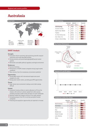 Regional and country proﬁles




     Australasia
     Basic Facts                                                                            VCPE-Ranking
                                                                                                                                2005/06  2009/10                                    Quartile
                                                                                                                                  Rank Value Rank                               4th      1st
                                                                                              VCPE Ranking                          2   76,4   2
                                                                                              Economic Activity                        2         95,5             2
                                                                                              Depth of Cap. Market                     2         29,7             2
                                                                                              Taxation                                 8        104,1             6
                                                                                              Inv. Prot. & Corp. Gov.                  1        107,4             1
                                                                                              Hum. & Soc. Env.                         1        114,5             1
                                                            Quartile                          Entrepr. Culture & Opp.                  2         85,8             2
                                                        4th        1st
      GDP               1106 [bn USD]     IPO Volume
      Population          25 [mn]         M&A Volume
      GDP Growth      '02           '08   VC Activity
      Pop. Growth     '02           '08   PE Activity                                       Key Factors Performance
                                                                                                                                Economic
                                                                                                                                 Activity
                                                                                                                                125

     SWOT Analysis                                                                                                              100
                                                                                            Entrepr. Culture                     75                               Depth of Cap.
                                                                                                & Opp.                           50
                                                                                                                                                                    Market
     Strengths
                                                                                                                                 25
      • Innovation-driven economies with pioneering scientiﬁc research
                                                                                                                                   0
        institutions and world class R&D facilities
      • Strong economy and sound banking/capital/ﬁnancial market
                                                                                                         Hum. & Soc.
        systems                                                                                          Environment
                                                                                                                                                                  Taxation
      • Democratic and stable political, regulatory and legal environment
                                                                                                                                                                      Australasia
     Weaknesses                                                                                                                 Inv. Prot. &                          World
     • Low tax incentives                                                                                                        Corp. Gov.
                                                                                                                                                         United States = 100 Points
     • Performance of VC/PE investee companies facing tough market
       conditions
                                                                                            Separate VC and PE Indices
     • Slow recovery from the recessionary environment predicted
                                                                                                          0
     Opportunities
      • Strong M&A market with international targets and sound
        prospects for exits
                                                                                                          1
      • Strong stock market culture, providing good IPO opportunities
                                                                                            Index Rank




     Threats
      • High interest rate environment making current debt raisings                                       2
        difﬁcult
     Outlook
      • Investment funds are likely to restrict allocation to PE, but the                                 3
        industry will continue to attract capital from other sources                                           2005/06   2006/07       2007/08           2008/09          2009/10

        including sovereign wealth funds and high net worth individuals                                                    VC              PE          VCPE

      • Business models and margins continue to be under pressure
      • Increasing pressure from LPs to exit less successful investee                       Comparison within Peer Group
        companies
      • Financing and acquisition opportunities are expected to increase                                                    2005/06  2009/10                                    Quartile
                                                                                                                              Rank Value Rank                                  4th       1st
                                                                                             North America                      1   96,9   1
                                                                                             Australasia                           2            76,4          2
                                                                                             Western Europe                        3            67,5          3
                                                                                             Asia                                  4            53,5          4
                                                                                             Middle East                           5            45,9          5
                                                                                             Eastern Europe                        6            41,9          6
                                                                                             Latin America                         7            34,9          7
                                                                                             Africa                                8            33,2          8




58     The Global Venture Capital and Private Equity Country Attractiveness Index - 2009/2010 annual
 