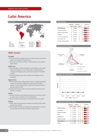 Regional and country proﬁles




     Latin America
     Basic Facts                                                                            VCPE-Ranking
                                                                                                                              2005/06  2009/10                               Quartile
                                                                                                                                Rank Value Rank                             4th      1st
                                                                                                VCPE Ranking                      7   34,9   7
                                                                                                Economic Activity                      7        73,6          5
                                                                                                Depth of Cap. Market                   8        10,0          7
                                                                                                Taxation                               6     112,6            5
                                                                                                Inv. Prot. & Corp. Gov.                8        45,8          8
                                                                                                Hum. & Soc. Env.                       7        48,2          8
                                                            Quartile
                                                        4th        1st                          Entrepr. Culture & Opp.                7        29,1          7
      GDP               3846 [bn USD]     IPO Volume
      Population         471 [mn]         M&A Volume
      GDP Growth      '02           '08   VC Activity
      Pop. Growth     '02           '08   PE Activity                                       Key Factors Performance
                                                                                                                                 Economic
                                                                                                                                  Activity
                                                                                                                                 125

     SWOT Analysis                                                                                                               100
                                                                                               Entrepr. Culture                   75                          Depth of Cap.
                                                                                                   & Opp.                         50
                                                                                                                                                                Market
     Strengths
                                                                                                                                  25
      • The Latin American region has seen a strong increase of economic
                                                                                                                                   0
        activity even during the ﬁnancial crisis
      • Strong tax incentives contribute comprehensively to the region’s
        appreciation                                                                                    Hum. & Soc.
                                                                                                                                                              Taxation
                                                                                                        Environment
     Weaknesses                                                                                                                                                   Latin America
     • The dimensions in which the region is most fragile are the capital                                                                                         World
                                                                                                                                 Inv. Prot. &
       markets with respect to the small number of listed domestic                                                                Corp. Gov.
                                                                                                                                                        United States = 100 Points
       companies, IPO opportunities, and the low dynamic of the M&A
       markets
                                                                                            Separate VC and PE Indices
     • Lacking entrepreneurial culture hinders the developed of new
                                                                                                        0
       companies
                                                                                                        1
     Opportunities
                                                                                                        2
      • Some countries have followed Brazil’s lead in cultivating domestic
        sources of institutional capital for private equity ﬁrms and a                                  3
                                                                                           Index Rank




        number of new funds have been raised with commitments from                                      4
        domestic pension funds                                                                          5
      • Improvements with respect to law and enforcement bring more
                                                                                                        6
        security to investors
                                                                                                        7
     Threats
                                                                                                        8
      • Investor protection and corporate governance structures are still                                    2005/06   2006/07         2007/08         2008/09        2009/10
        an import issue revealing room for development                                                                   VC            PE         VCPE
      • Many countries are perceived to have high levels of corruption
     Outlook                                                                                Comparison within Peer Group
      • While many economies grow strongly, some others remain under
        populist governments                                                                                               2005/06  2009/10                                 Quartile
                                                                                                                             Rank Value Rank                                4th      1st
      • Lack of basic infrastructure hinders the development on one side,
        one the other, this provides investment opportunities                                  North America                   1   96,9   1
                                                                                               Australasia                         2        76,4          2
                                                                                               Western Europe                      3        67,5          3
                                                                                               Asia                                4        53,5          4
                                                                                               Middle East                         5        45,9          5
                                                                                               Eastern Europe                      6        41,9          6
                                                                                               Latin America                       7        34,9          7
                                                                                               Africa                              8        33,2          8




62     The Global Venture Capital and Private Equity Country Attractiveness Index - 2009/2010 annual
 