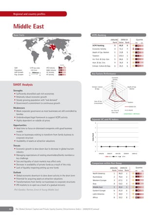 Regional and country proﬁles




     Middle East
     Basic Facts                                                                            VCPE-Ranking
                                                                                                                             2005/06  2009/10                                   Quartile
                                                                                                                               Rank Value Rank                              4th      1st
                                                                                             VCPE Ranking                        5   45,9   5
                                                                                             Economic Activity                         4        72,2        7
                                                                                             Depth of Cap. Market                      5        13,8        5
                                                                                             Taxation                                  1        133,3       1
                                                                                             Inv. Prot. & Corp. Gov.                   5        66,6        5
                                                                                             Hum. & Soc. Env.                          4        76,4        4
                                                               Quartile
                                                         4th          1st                    Entrepr. Culture & Opp.                   6        35,5        6
      GDP               1270 [bn USD]      IPO Volume
      Population         119 [mn]          M&A Volume
      GDP Growth      '02           '08    VC Activity
      Pop. Growth     '02           '08    PE Activity                                      Key Factors Performance
                                                                                                                                Economic
                                                                                                                                 Activity
                                                                                                                                150
                                                                                                                                125
     SWOT Analysis                                                                                                              100
                                                                                            Entrepr. Culture                                                    Depth of Cap.
                                                                                                & Opp.                           75                               Market
     Strengths                                                                                                                   50
                                                                                                                                 25
      • Sufﬁciently diversiﬁed cash rich economies                                                                                 0
      • Relatively robust economic growth
      • Steady growing population with "real demand"                                                     Hum. & Soc.
                                                                                                                                                                Taxation
      • Government’s commitment to continuous growth                                                     Environment

                                                                                                                                                                  Middle East
     Weaknesses
                                                                                                                                Inv. Prot. &                      World
     • Weak corporate governance as most businesses are still controlled by                                                      Corp. Gov.
       families                                                                                                                                         United States = 100 Points

     • Underdeveloped legal framework to support VC/PE activity
     • Highly dependent on volatile oil prices                                              Separate VC and PE Indices
                                                                                                          0
     Opportunities
                                                                                                          1
      • Ideal time to focus on distressed companies with good business
        models                                                                                            2
                                                                                            Index Rank




      • Focus on businesses wishing to transform from family business to
                                                                                                          3
        corporate structure
      • Availability of assets at attractive valuations                                                   4

     Threats                                                                                              5
      • Economic growth to slow down due to decrease in global tourism
                                                                                                          6
        industry
                                                                                                               2005/06   2006/07           2007/08      2008/09       2009/10
      • Managing expectations of existing shareholders/family members a                                                    VC              PE        VCPE
        key challenge
      • Size and liquidity of stock markets may affect exits
                                                                                            Comparison within Peer Group
      • Decrease in availability of private funds as a result of the crisis
      • Lack of liquidity impacting setting up new funds                                                                     2005/06  2009/10                               Quartile
                                                                                                                               Rank Value Rank                              4th       1st
     Outlook                                                                                   North America                     1   96,9   1
      • Global economic downturn to slow down activity in the short term                       Australasia                             2        76,4        2
      • Potential for acquiring assets at attractive valuations
                                                                                               Western Europe                          3        67,5        3
      • Transformations from family run businesses to corporate structures
                                                                                               Asia                                    4        53,5        4
      • IPO markets to re-open as a result of a gradual recovery
                                                                                               Middle East                             5        45,9        5
     Phil Gandier, Partner, Ernst & Young Middle East                                          Eastern Europe                          6        41,9        6
                                                                                               Latin America                           7        34,9        7
                                                                                               Africa                                  8        33,2        8




64     The Global Venture Capital and Private Equity Country Attractiveness Index - 2009/2010 annual
 