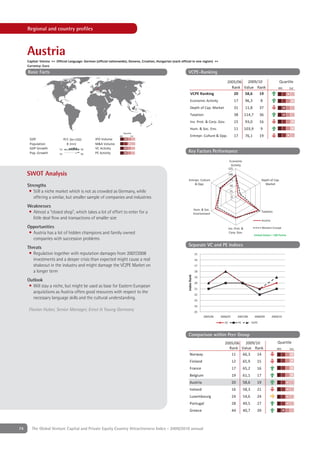 Regional and country proﬁles



     Austria
     Capital: Vienna ++ Official Language: German (official nationwide); Slovene, Croatian, Hungarian (each official in one region) ++
     Currency: Euro
     Basic Facts                                                                                                  VCPE-Ranking
                                                                                                                                                  2005/06  2009/10                                  Quartile
                                                                                                                                                    Rank Value Rank                                4th     1st
                                                                                                                     VCPE Ranking                    20   58,6   19
                                                                                                                     Economic Activity                      17         96,3         8
                                                                                                                     Depth of Cap. Market                   31         11,8         37
                                                                                                                     Taxation                               38        114,7         36
                                                                                                                     Inv. Prot. & Corp. Gov.                15         93,0         16
                                                                                                                     Hum. & Soc. Env.                       11        103,9         9
                                                                         Quartile
                                                                   4th          1st                                  Entrepr. Culture & Opp.                17         76,1         19
      GDP                       411 [bn USD]      IPO Volume
      Population                  8 [mn]          M&A Volume
      GDP Growth          '02              '08    VC Activity
      Pop. Growth         '02              '08    PE Activity                                                     Key Factors Performance
                                                                                                                                                     Economic
                                                                                                                                                      Activity
                                                                                                                                                     125
     SWOT Analysis                                                                                                                                   100
                                                                                                                  Entrepr. Culture                    75                             Depth of Cap.
                                                                                                                      & Opp.                                                           Market
     Strengths                                                                                                                                        50

      • Still a niche market which is not as crowded as Germany, while                                                                                25

        offering a similar, but smaller sample of companies and industries                                                                              0


     Weaknesses
                                                                                                                              Hum. & Soc.
     • Almost a “closed shop”, which takes a lot of effort to enter for a                                                     Environment
                                                                                                                                                                                     Taxation

       little deal ﬂow and transactions of smaller size                                                                                                                              Austria

     Opportunities                                                                                                                                   Inv. Prot. &                    Western Europe
      • Austria has a lot of hidden champions and family owned                                                                                        Corp. Gov.
                                                                                                                                                                              United States = 100 Points
        companies with succession problems
                                                                                                                  Separate VC and PE Indices
     Threats
      • Regulation together with reputation damages from 2007/2008                                                            15
        investments and a deeper crisis than expected might cause a real                                                      16
        shakeout in the industry and might damage the VC/PE Market on                                                         17
        a longer term                                                                                                         18
                                                                                                                 Index Rank




                                                                                                                              19
     Outlook
                                                                                                                              20
      • Will stay a niche, but might be used as base for Eastern European                                                     21
        acquisitions as Austria offers good resources with respect to the                                                     22
        necessary language skills and the cultural understanding.                                                             23
                                                                                                                              24
      Florian Huber, Senior Manager, Ernst & Young Germany                                                                    25
                                                                                                                                    2005/06   2006/07        2007/08           2008/09         2009/10

                                                                                                                                                VC               PE          VCPE



                                                                                                                  Comparison within Peer Group
                                                                                                                                                 2005/06  2009/10                                  Quartile
                                                                                                                                                   Rank Value Rank                                4th      1st
                                                                                                                    Norway                          11   66,3   14
                                                                                                                    Finland                             12            65,9      15
                                                                                                                    France                              17            65,2      16
                                                                                                                    Belgium                             19            61,1      17
                                                                                                                    Austria                             20            58,6      19
                                                                                                                    Ireland                             16            58,3      21
                                                                                                                    Luxembourg                          24            54,6      24
                                                                                                                    Portugal                            28            49,5      27
                                                                                                                    Greece                              44            40,7      39



74      The Global Venture Capital and Private Equity Country Attractiveness Index - 2009/2010 annual
 