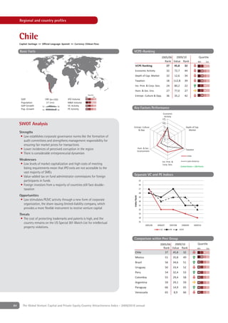 Regional and country proﬁles



     Chile
     Capital: Santiago ++ Official Language: Spanish ++ Currency: Chilean Peso

     Basic Facts                                                                             VCPE-Ranking
                                                                                                                               2005/06  2009/10                              Quartile
                                                                                                                                 Rank Value Rank                            4th       1st
                                                                                               VCPE Ranking                       27   45,8   32
                                                                                               Economic Activity                       32         72,7         44
                                                                                               Depth of Cap. Market                    32         12,6         34
                                                                                               Taxation                                18        112,8         39
                                                                                               Inv. Prot. & Corp. Gov.                 24         80,2         22
                                                                                               Hum. & Soc. Env.                        27         77,0         27
                                                                     Quartile
                                                                 4th        1st
                                                                                               Entrepr. Culture & Opp.                 36         35,2         42
      GDP                       190 [bn USD]     IPO Volume
      Population                 17 [mn]         M&A Volume
      GDP Growth          '02              '08   VC Activity
      Pop. Growth         '02              '08   PE Activity                                 Key Factors Performance
                                                                                                                                  Economic
                                                                                                                                   Activity
                                                                                                                               125

     SWOT Analysis                                                                                                             100
                                                                                             Entrepr. Culture                     75                           Depth of Cap.
                                                                                                 & Opp.                           50
                                                                                                                                                                 Market
     Strengths
                                                                                                                                  25
      • Law establishes corporate governance norms like the formation of
                                                                                                                                   0
        audit committees and strengthens management responsibility for
        ensuring fair market prices for transactions
      • Lower incidences of perceived corruption in the region                                            Hum. & Soc.
                                                                                                                                                               Taxation
                                                                                                          Environment
      • There is considerable entrepreneurial dynamism
                                                                                                                                                                Chile
     Weaknesses                                                                                                                                                 Latin America
                                                                                                                               Inv. Prot. &
     • Low levels of market capitalization and high costs of meeting                                                            Corp. Gov.
                                                                                                                                                         United States = 100 Points
       listing requirements mean that IPO exits are not accessible to the
       vast majority of SMEs
                                                                                             Separate VC and PE Indices
     • Value-added tax on fund administrator commissions for foreign
       participants in funds                                                                               25

     • Foreign investors from a majority of countries still face double-                                   26

       taxation                                                                                            27
                                                                                                           28
     Opportunities
                                                                                             Index Rank




                                                                                                           29
      • Law stimulates PE/VC activity through a new form of corporate                                      30
        organization, the share-issuing limited-liability company, which                                   31
        provides a more ﬂexible instrument to receive venture capital                                      32
                                                                                                           33
     Threats
                                                                                                           34
      • The cost of protecting trademarks and patents is high, and the
                                                                                                           35
        country remains on the US Special 301 Watch List for intellectual
                                                                                                                 2005/06   2006/07          2007/08       2008/09       2009/10
        property violations.
                                                                                                                             VC             PE          VCPE



                                                                                             Comparison within Peer Group
                                                                                                                             2005/06  2009/10                               Quartile
                                                                                                                               Rank Value Rank                             4th        1st
                                                                                               Chile                            27   45,8   32
                                                                                               Mexico                                51          35,8      49
                                                                                               Brazil                                56          34,6      51
                                                                                               Uruguay                               50          33,4      52
                                                                                               Peru                                  54          32,4      53
                                                                                               Colombia                              55          29,4      58
                                                                                               Argentina                             59          29,1      59
                                                                                               Paraguay                              66          14,9      65
                                                                                               Venezuela                             65          8,9       66



84      The Global Venture Capital and Private Equity Country Attractiveness Index - 2009/2010 annual
 