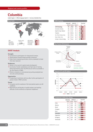 Regional and country proﬁles



     Colombia
     Capital: Bogotá ++ Official Language: Spanish ++ Currency: Colombian Peso

     Basic Facts                                                                             VCPE-Ranking
                                                                                                                               2005/06  2009/10                              Quartile
                                                                                                                                 Rank Value Rank                            4th       1st
                                                                                               VCPE Ranking                       55   29,4   58
                                                                                               Economic Activity                       46         65,6         49
                                                                                               Depth of Cap. Market                    47         8,1          51
                                                                                               Taxation                                64        105,1         45
                                                                                               Inv. Prot. & Corp. Gov.                 59         39,1         58
                                                                                               Hum. & Soc. Env.                        60         31,3         64
                                                                    Quartile
                                                                4th        1st
                                                                                               Entrepr. Culture & Opp.                 51         30,2         49
      GDP                      234 [bn USD]     IPO Volume
      Population                47 [mn]         M&A Volume
      GDP Growth         '02              '08   VC Activity
      Pop. Growth        '02              '08   PE Activity                                  Key Factors Performance
                                                                                                                                  Economic
                                                                                                                                   Activity
                                                                                                                               125

     SWOT Analysis                                                                                                             100
                                                                                             Entrepr. Culture                     75                           Depth of Cap.
                                                                                                 & Opp.                           50
                                                                                                                                                                 Market
     Strengths
                                                                                                                                  25
      • Low barriers to participation for institutional investors
                                                                                                                                   0
      • Liberal policies towards foreign portfolio investment
      • Under recent corporate governance reforms, standards for listed
        ﬁrms have improved                                                                                Hum. & Soc.
                                                                                                                                                               Taxation
                                                                                                          Environment
     Weaknesses                                                                                                                                                 Colombia
     • Decline in the country’s capital market development                                                                     Inv. Prot. &                     Latin America
     • Low levels of market capitalization and high costs of meeting                                                            Corp. Gov.
                                                                                                                                                         United States = 100 Points
       listing requirements mean that IPO exits are still not accessible to
       the vast majority of SMEs
                                                                                             Separate VC and PE Indices
     • Efforts to transition to international accounting standards have
       met with continued delays                                                                           53


     Opportunities                                                                                         54

      • A loosening of restrictions will now allow further participation of                                55
        pension funds in PE/VC activities
                                                                                             Index Rank




                                                                                                           56
     Threats
                                                                                                           57
      • Corruption and the weakness of the local judicial system are still
        roadblocks                                                                                         58

      • Restricted size and liquidity of capital markets, and resulting                                    59
        difﬁculty of exits constitute an important impediment
                                                                                                           60
                                                                                                                 2005/06   2006/07          2007/08       2008/09       2009/10

                                                                                                                             VC             PE          VCPE



                                                                                             Comparison within Peer Group
                                                                                                                             2005/06  2009/10                               Quartile
                                                                                                                               Rank Value Rank                             4th        1st
                                                                                               Chile                            27   45,8   32
                                                                                               Mexico                                51          35,8      49
                                                                                               Brazil                                56          34,6      51
                                                                                               Uruguay                               50          33,4      52
                                                                                               Peru                                  54          32,4      53
                                                                                               Colombia                              55          29,4      58
                                                                                               Argentina                             59          29,1      59
                                                                                               Paraguay                              66          14,9      65
                                                                                               Venezuela                             65          8,9       66



88      The Global Venture Capital and Private Equity Country Attractiveness Index - 2009/2010 annual
 